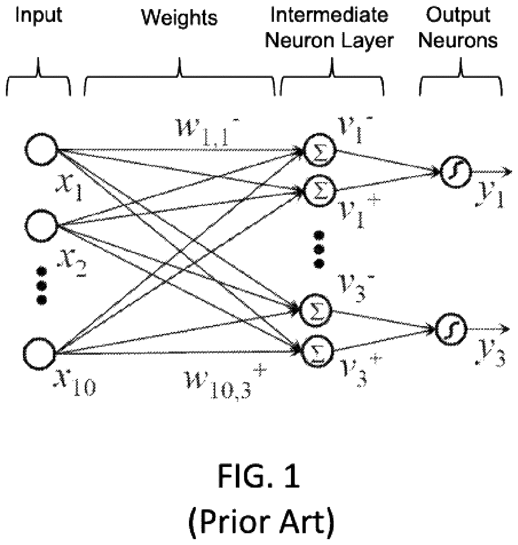 Patent US12367386 Figure 1 – Split array architecture for analog neural memory in a deep learning artificial neural network