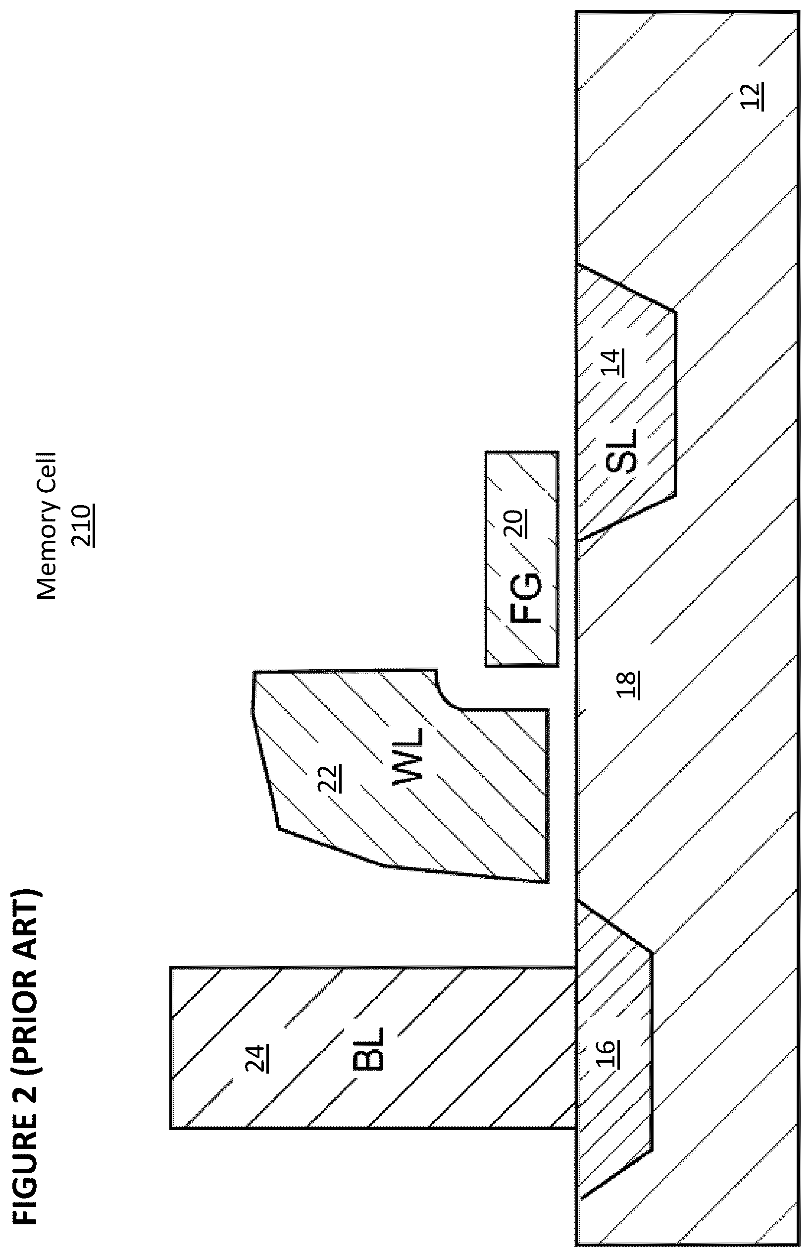 Patent US12367386 Figure 2 – Split array architecture for analog neural memory in a deep learning artificial neural network