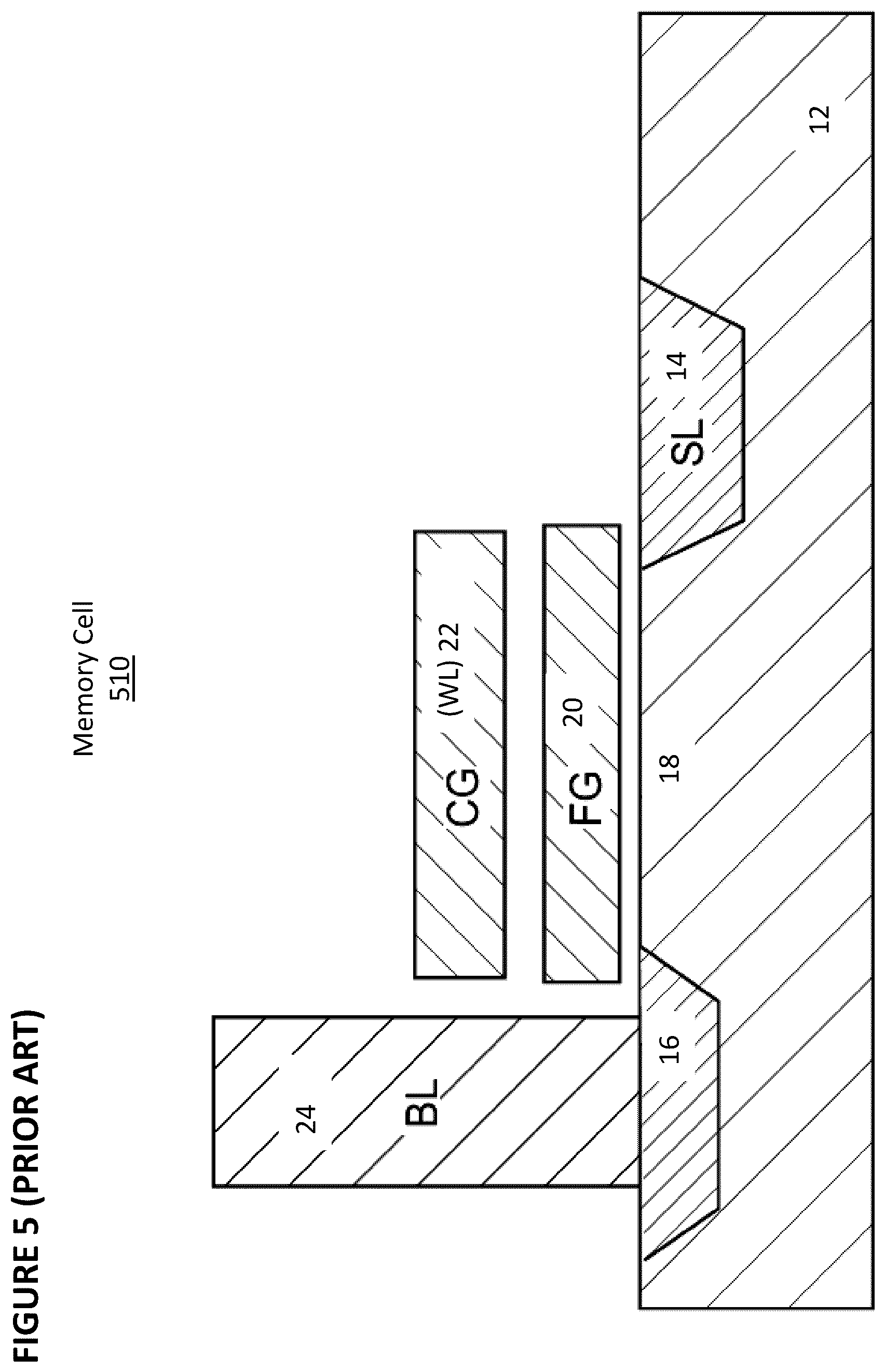 Patent US12367386 Figure 5 – Split array architecture for analog neural memory in a deep learning artificial neural network