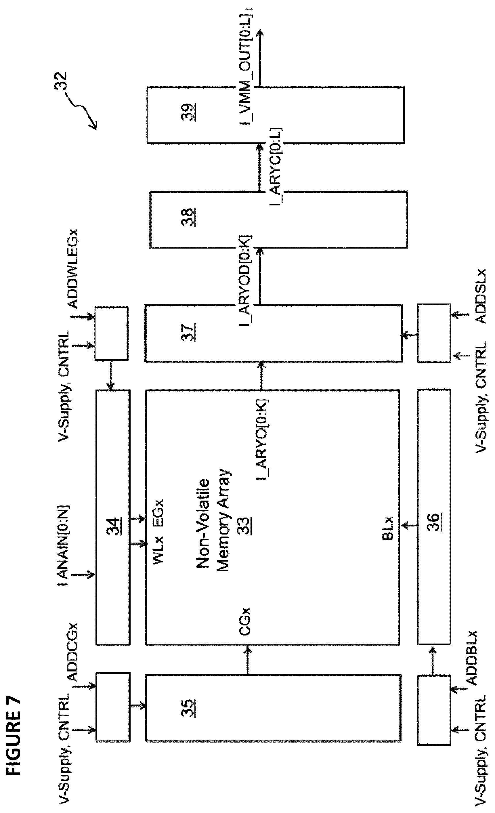 Patent US12367386 Figure 7 – Split array architecture for analog neural memory in a deep learning artificial neural network