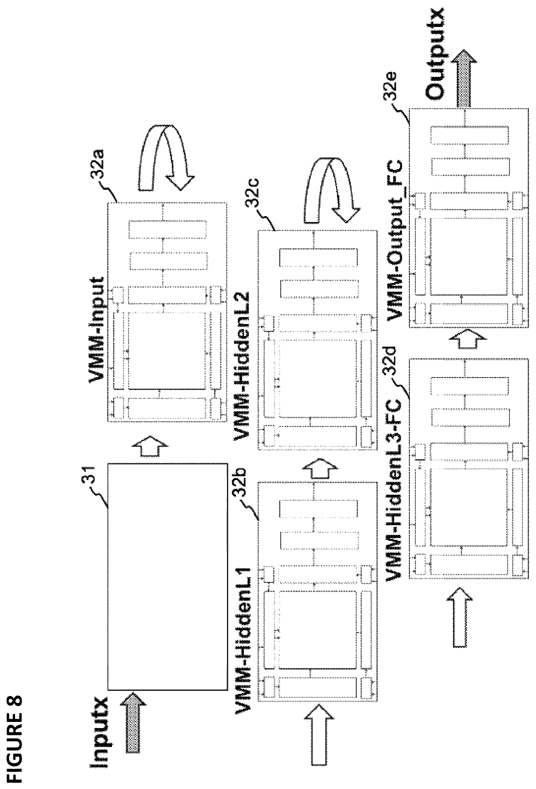 Patent US12367386 Figure 8 – Split array architecture for analog neural memory in a deep learning artificial neural network
