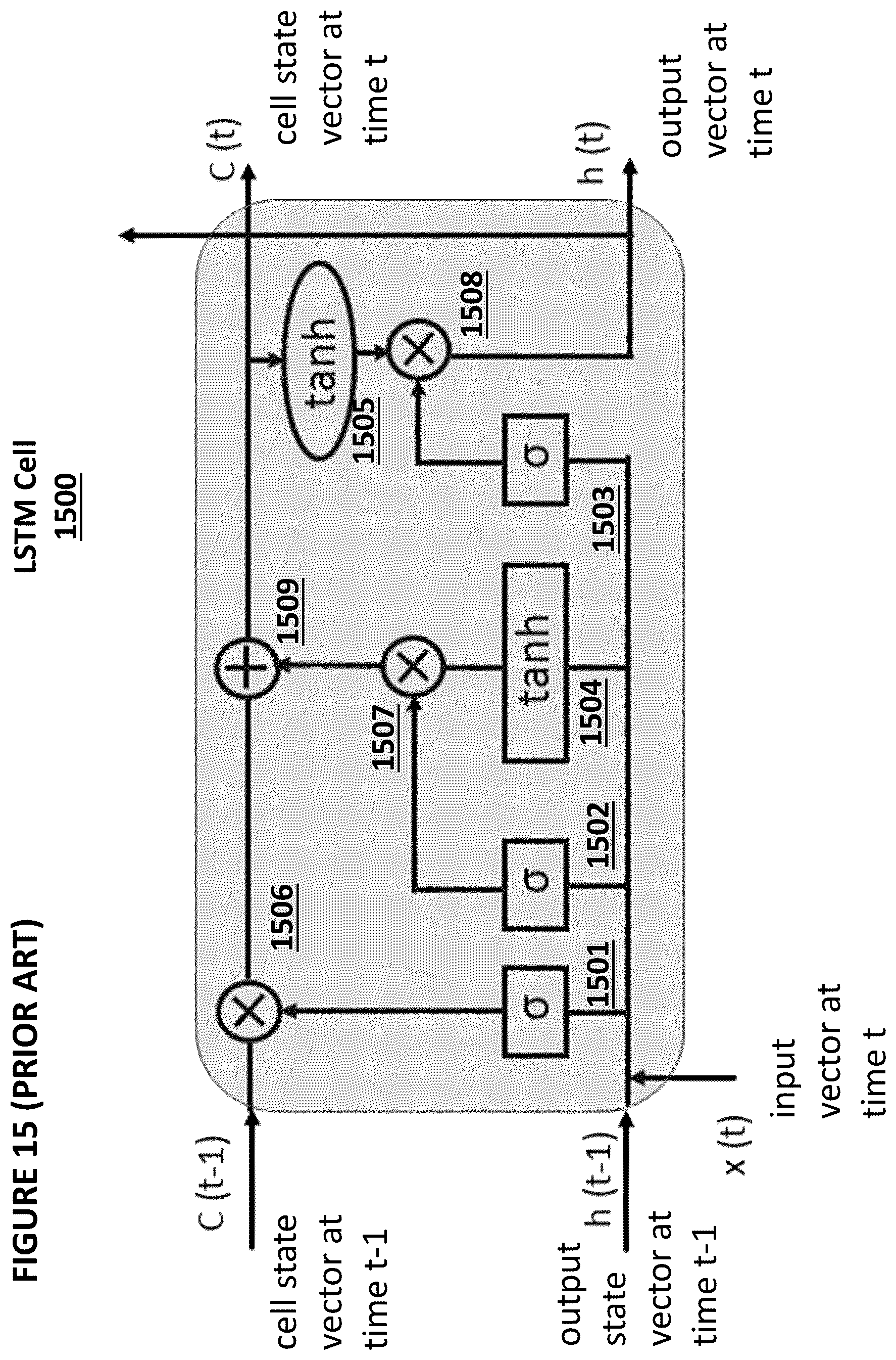 Patent US12367386 Figure 15 – Split array architecture for analog neural memory in a deep learning artificial neural network