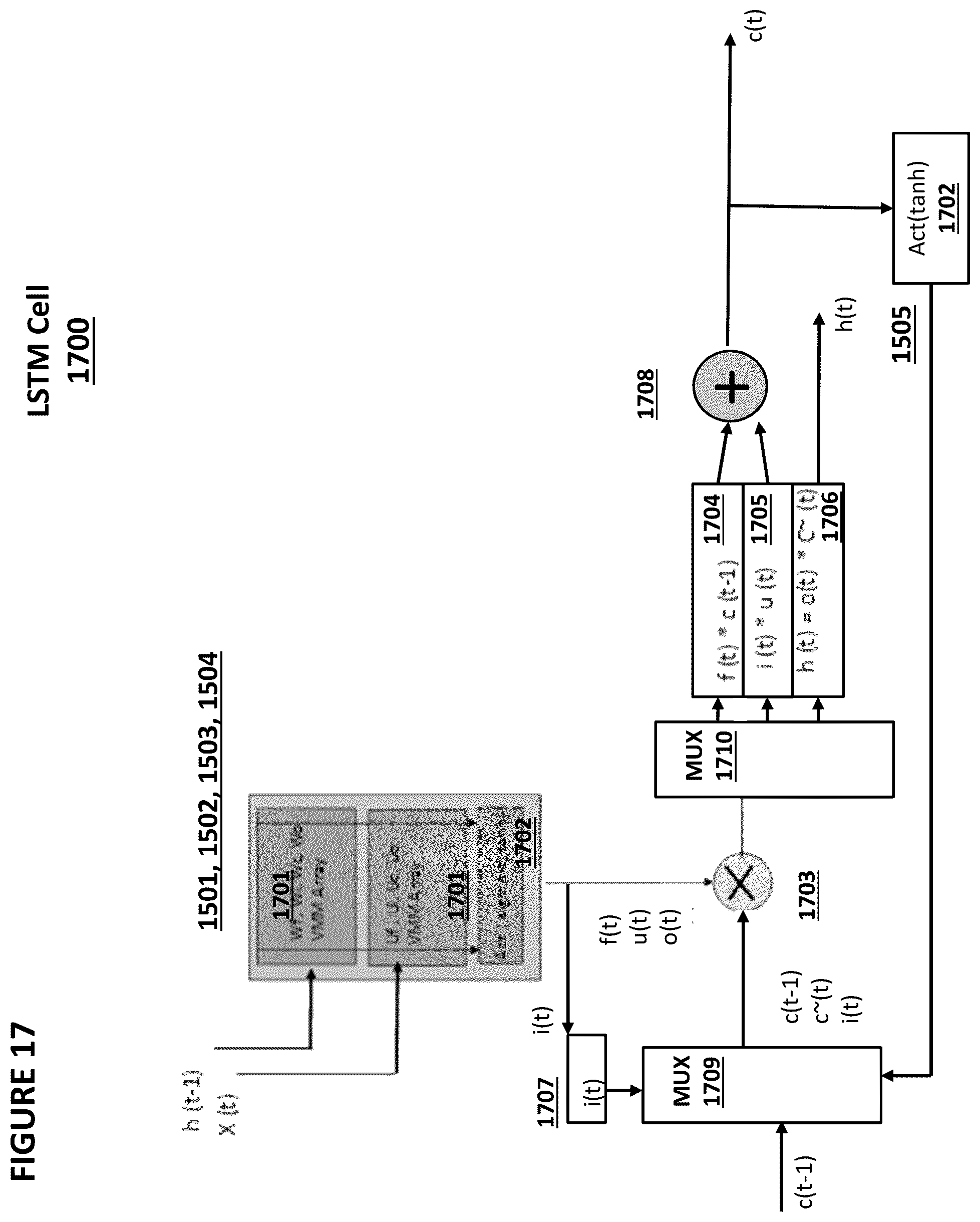 Patent US12367386 Figure 17 – Split array architecture for analog neural memory in a deep learning artificial neural network