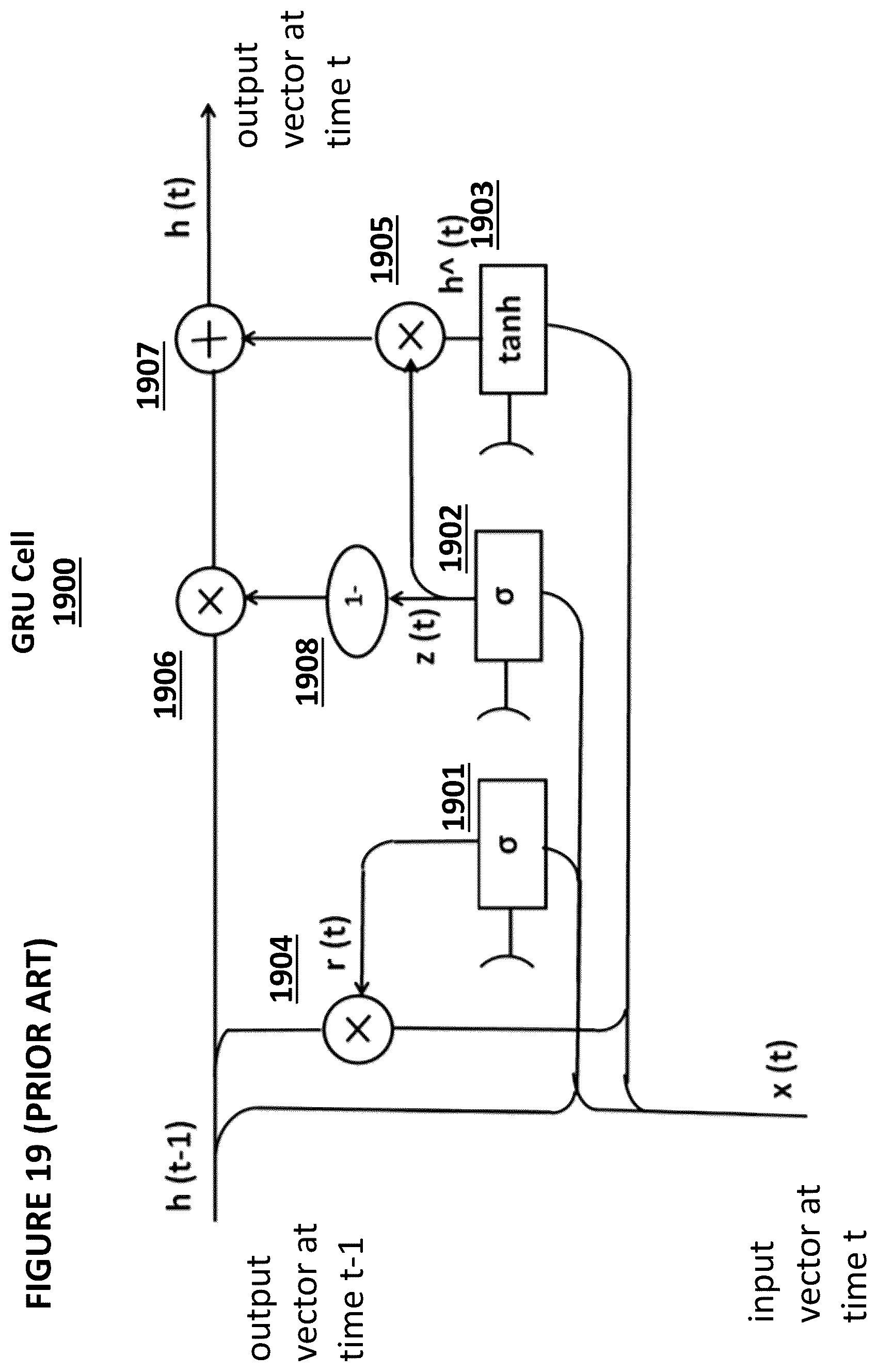 Patent US12367386 Figure 19 – Split array architecture for analog neural memory in a deep learning artificial neural network