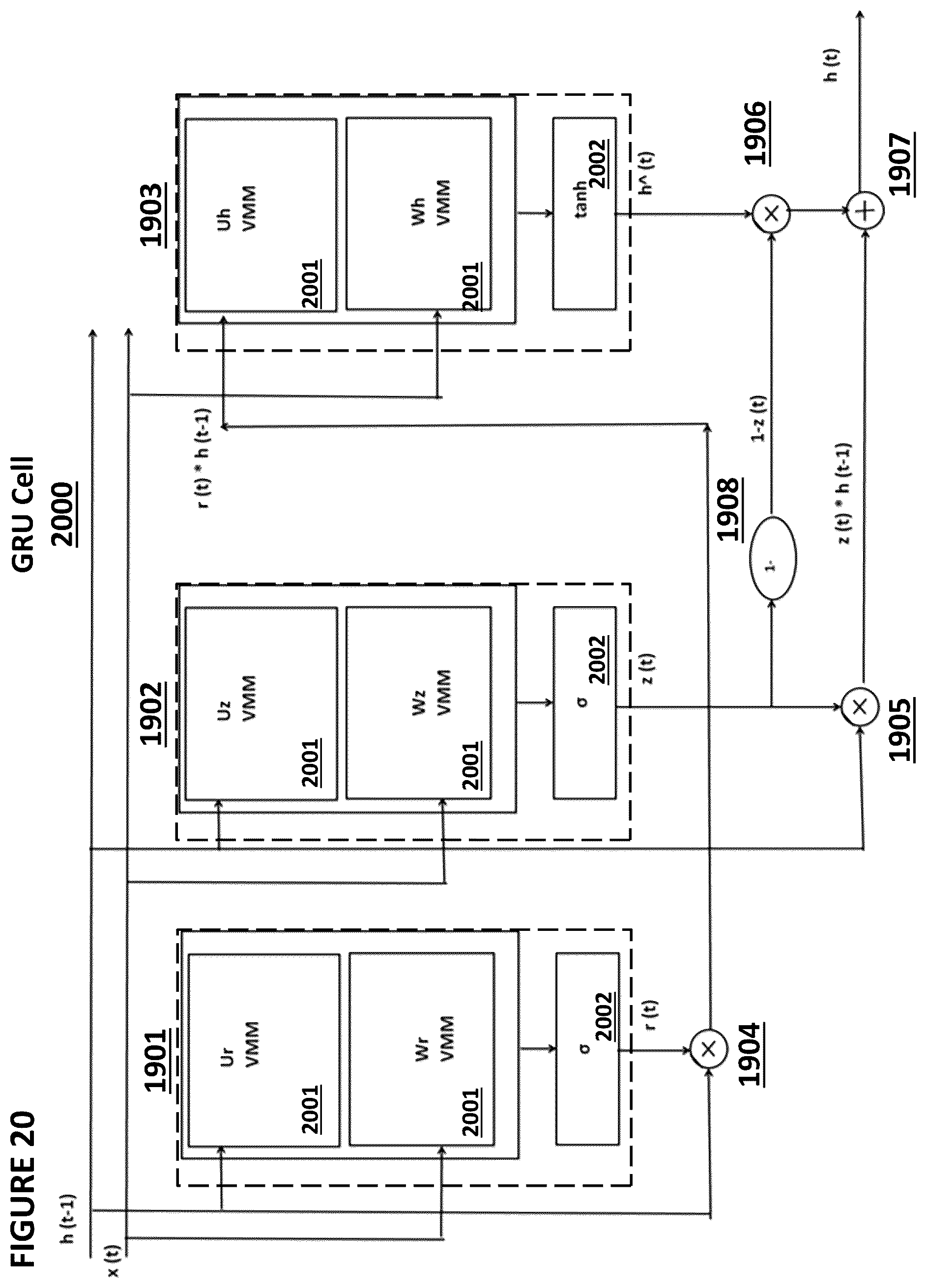 Patent US12367386 Figure 20 – Split array architecture for analog neural memory in a deep learning artificial neural network