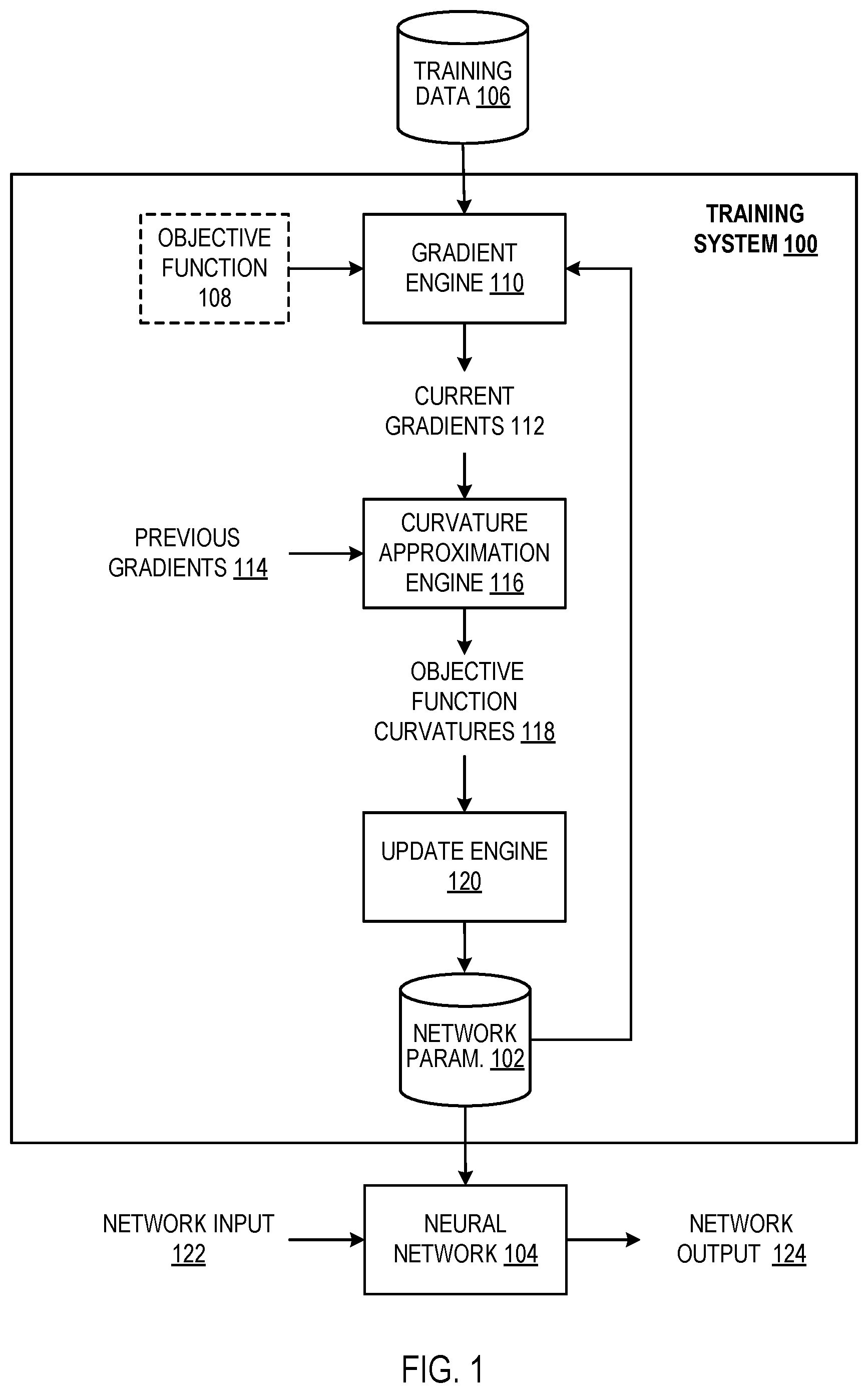 Patent US12367387 Figure 1 – Neural network optimization using curvature estimates based on recent gradients