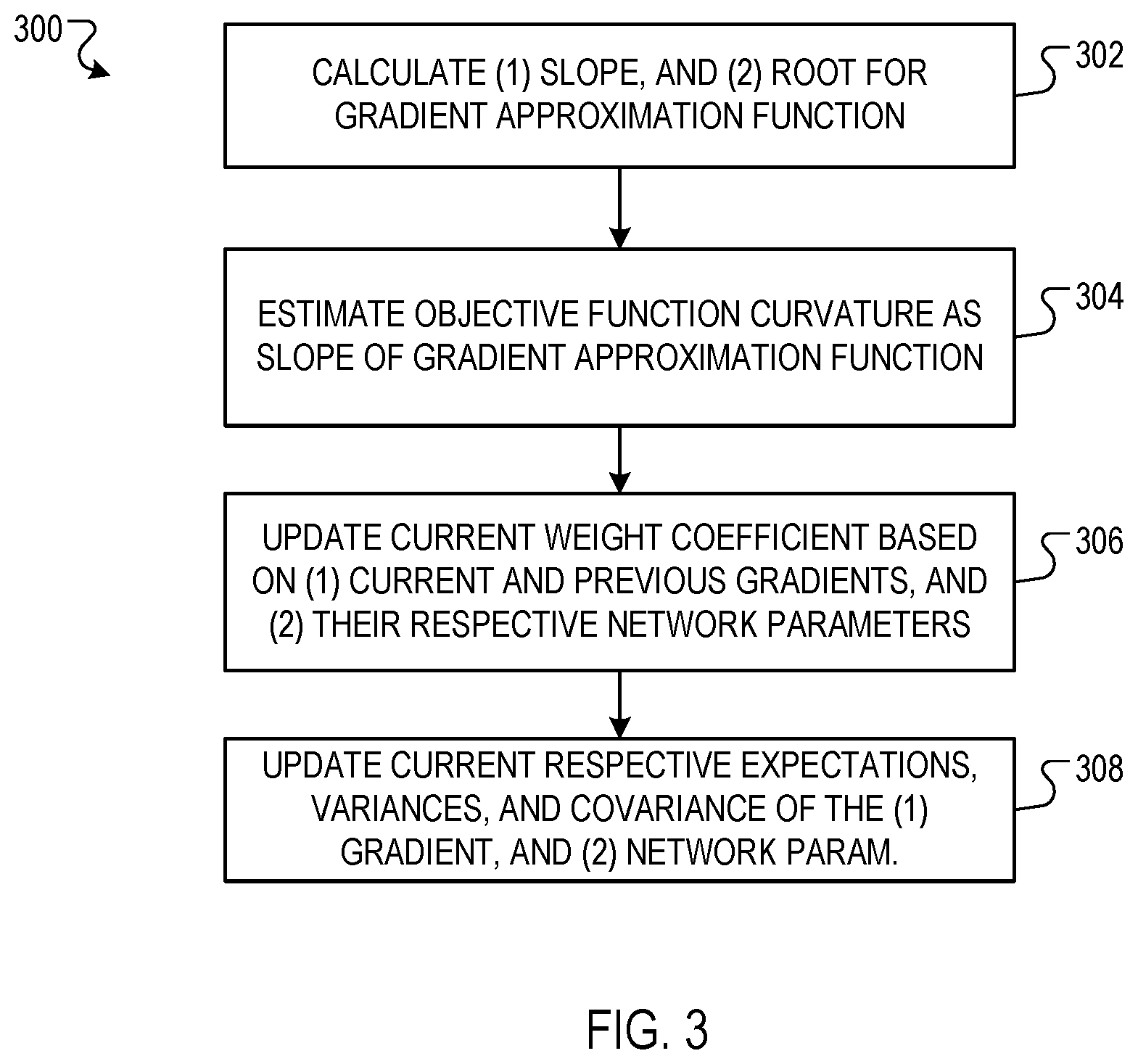 Patent US12367387 Figure 3 – Neural network optimization using curvature estimates based on recent gradients
