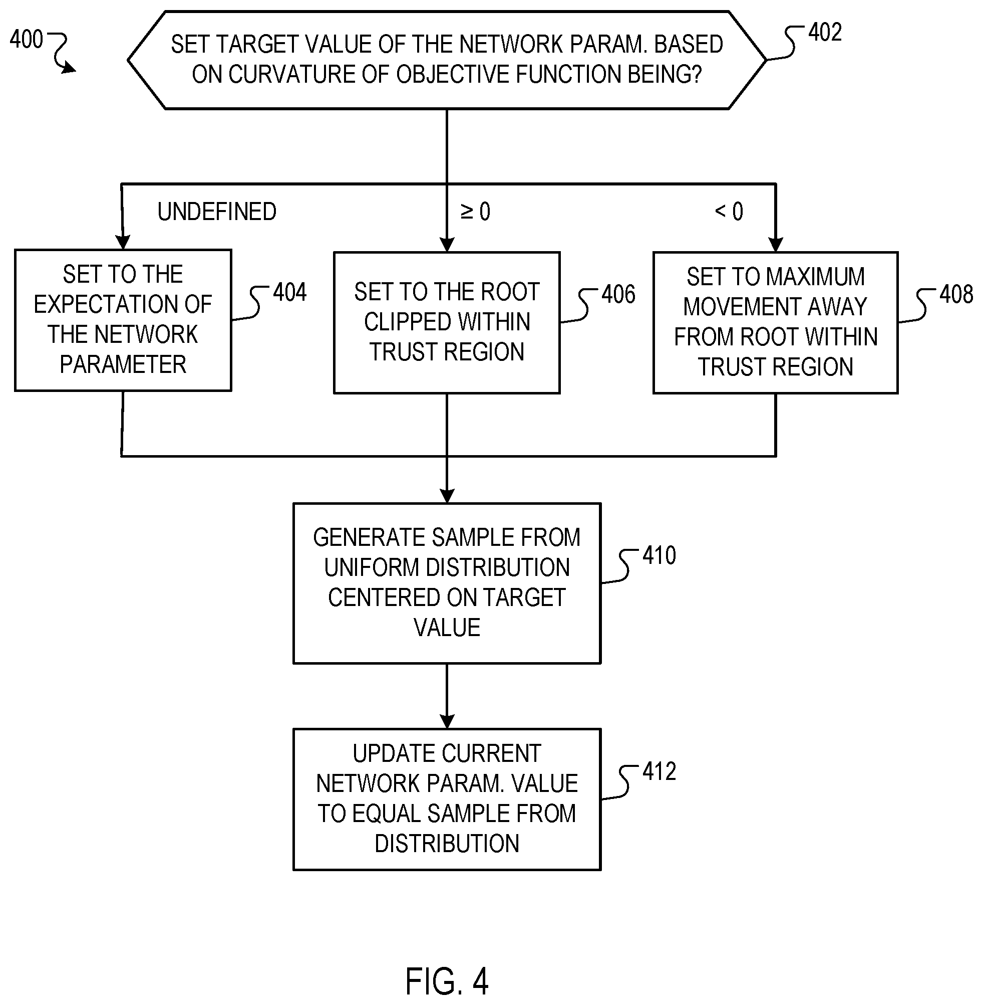 Patent US12367387 Figure 4 – Neural network optimization using curvature estimates based on recent gradients