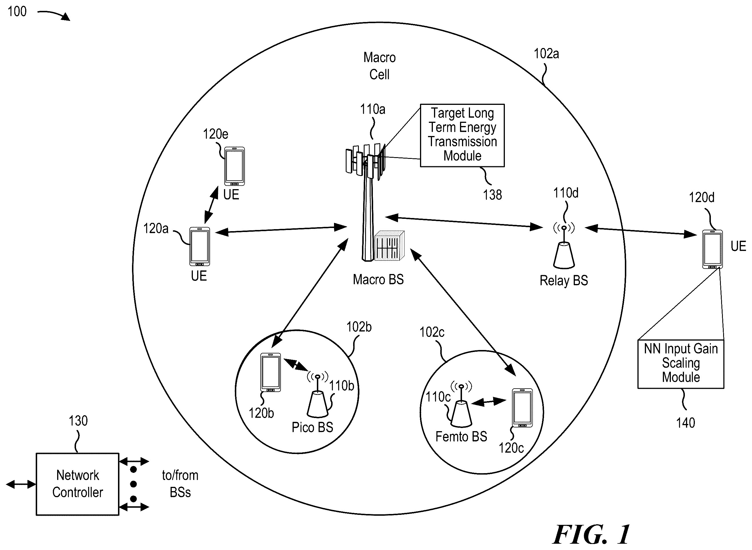 Patent US12367388 Figure 1 – Gain scaling of input to neural network for end-to-end learning in wireless communication system