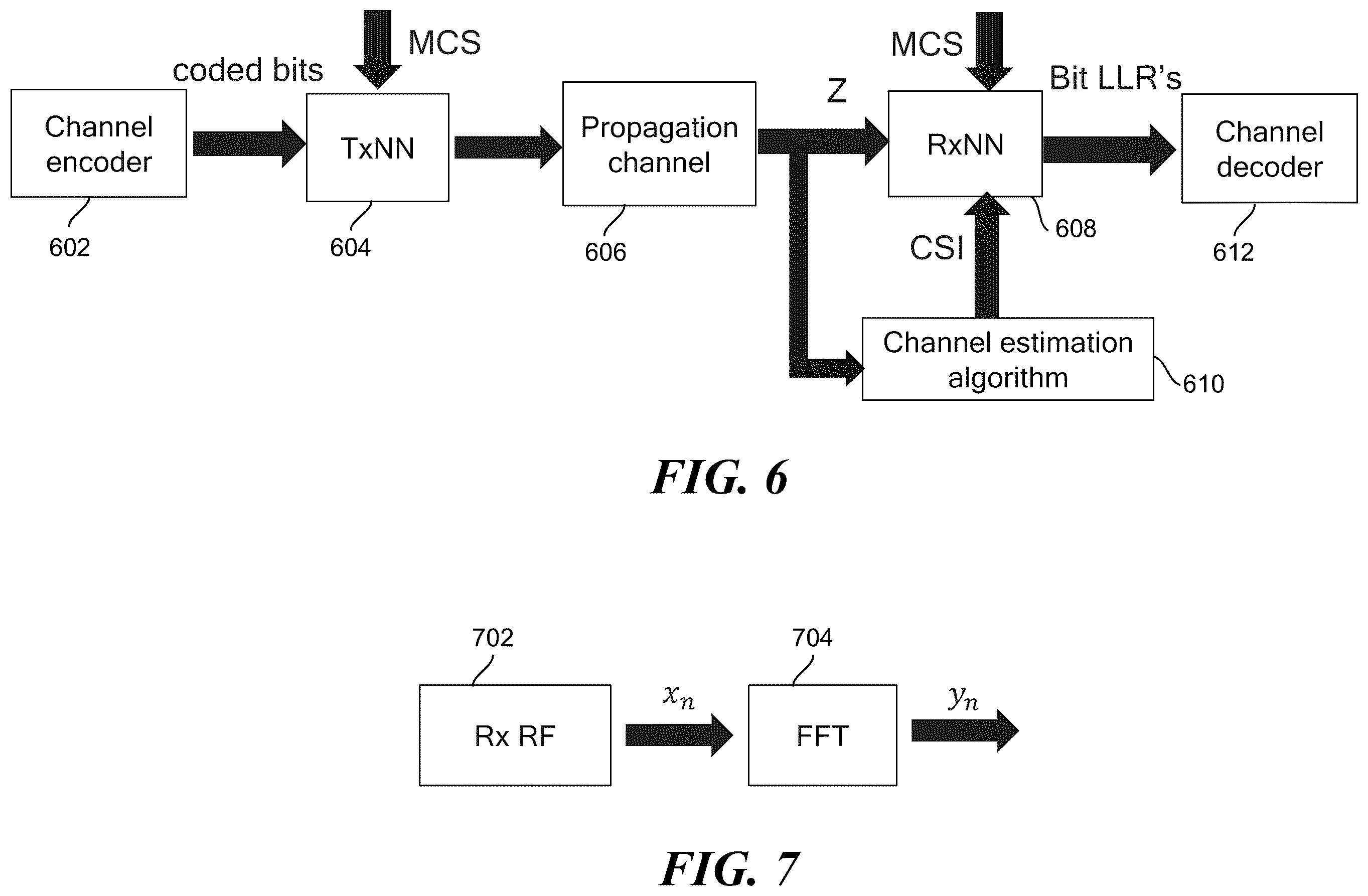 Patent US12367388 Figure 7 – Gain scaling of input to neural network for end-to-end learning in wireless communication system