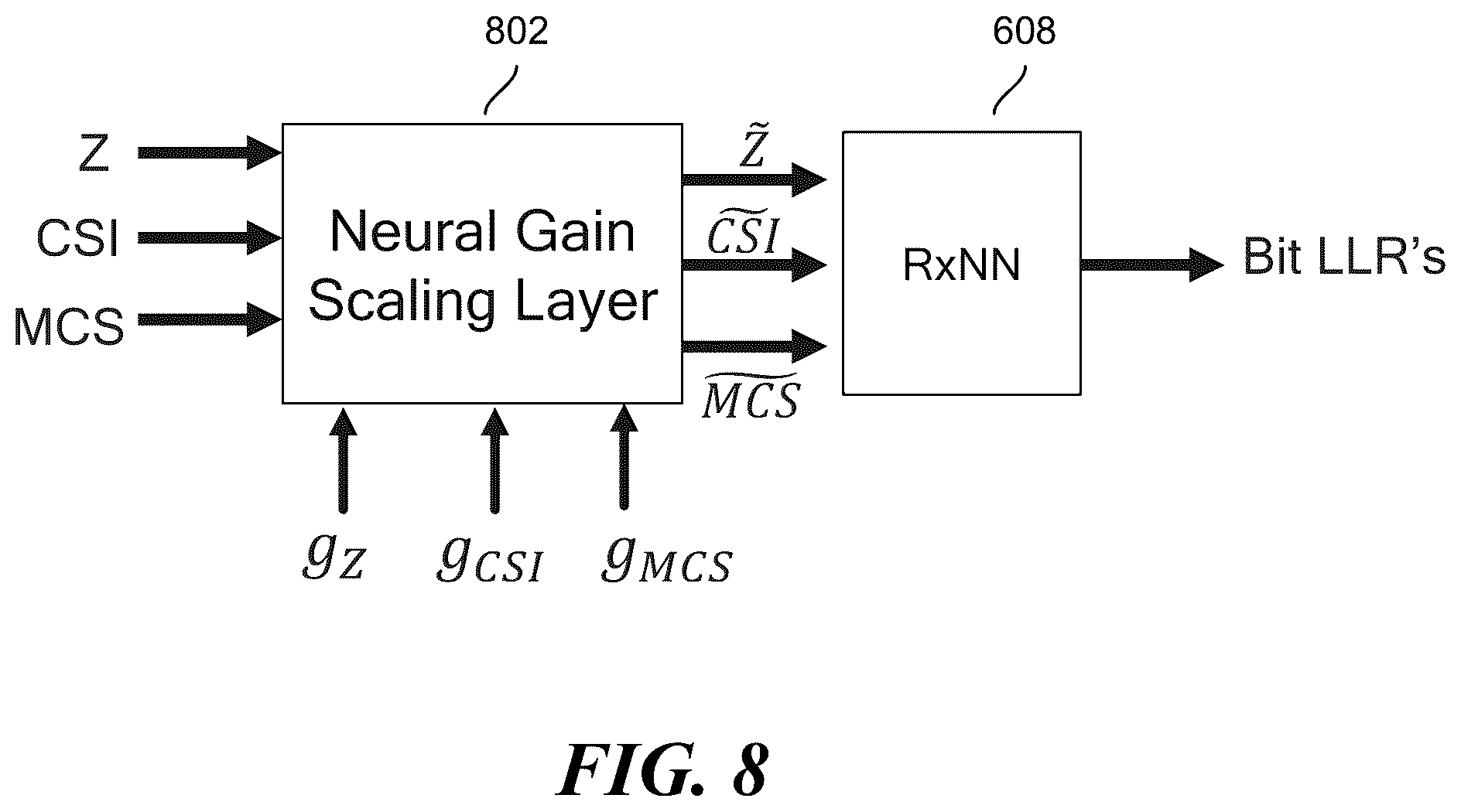 Patent US12367388 Figure 8 – Gain scaling of input to neural network for end-to-end learning in wireless communication system