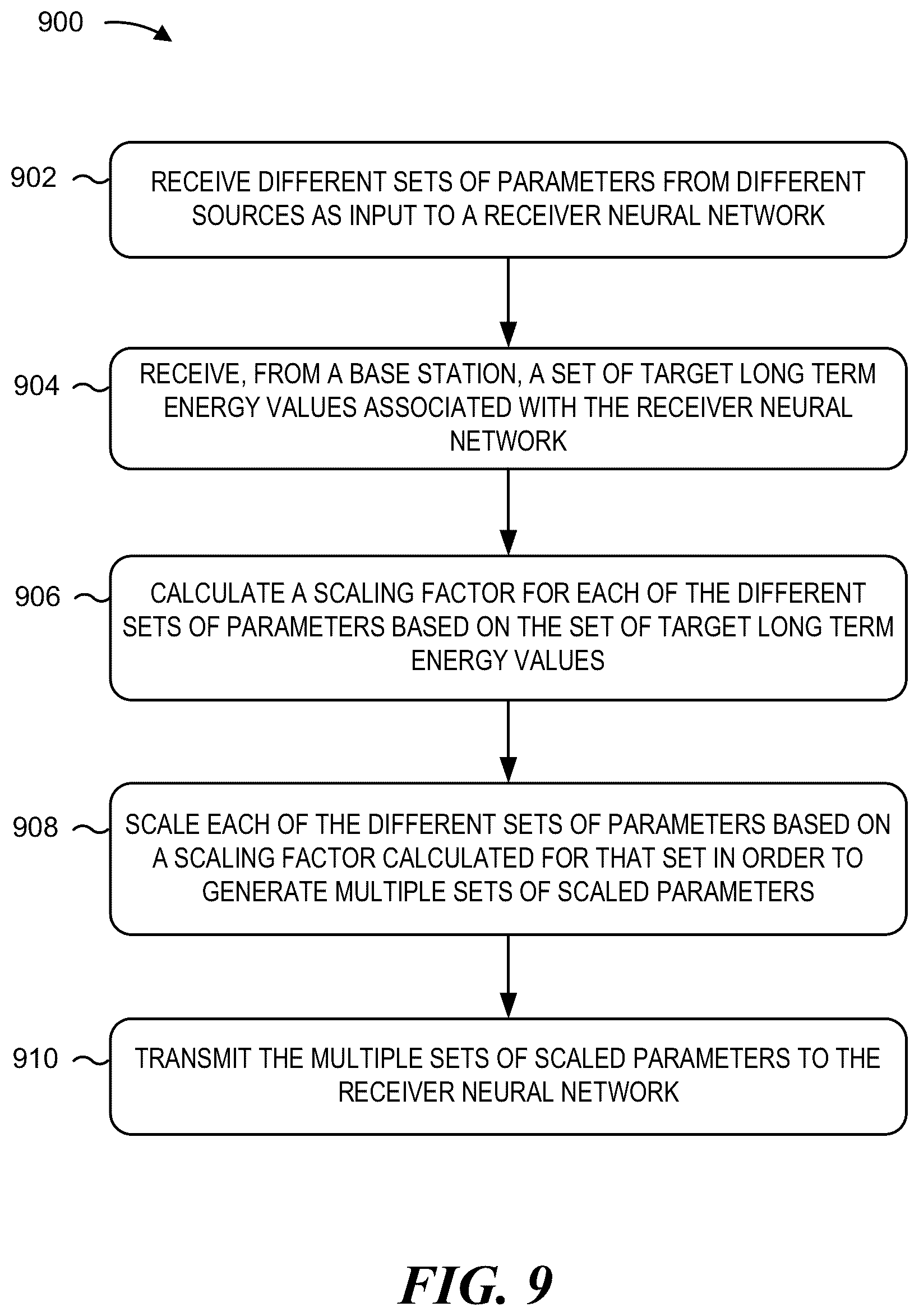 Patent US12367388 Figure 9 – Gain scaling of input to neural network for end-to-end learning in wireless communication system