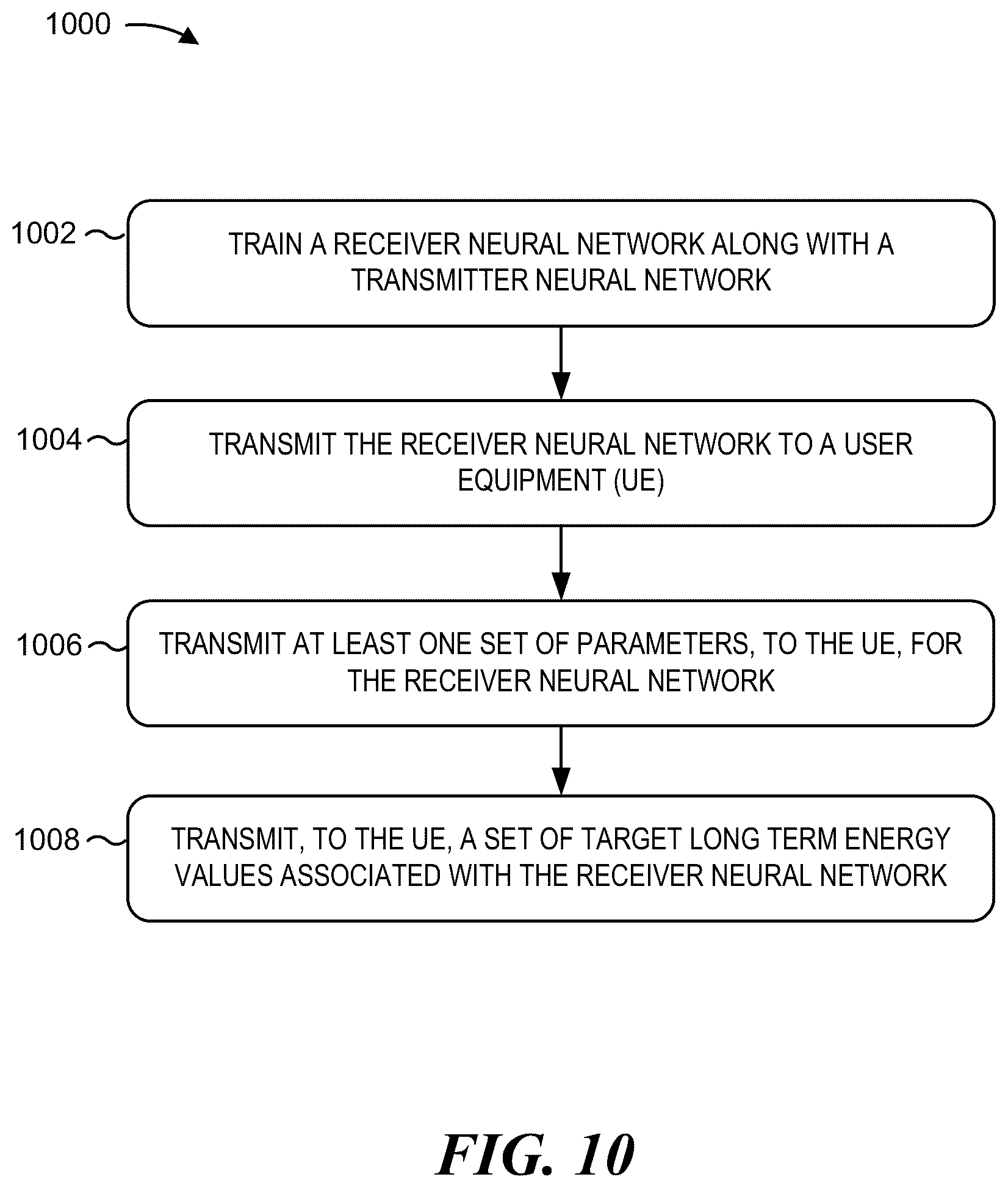 Patent US12367388 Figure 10 – Gain scaling of input to neural network for end-to-end learning in wireless communication system