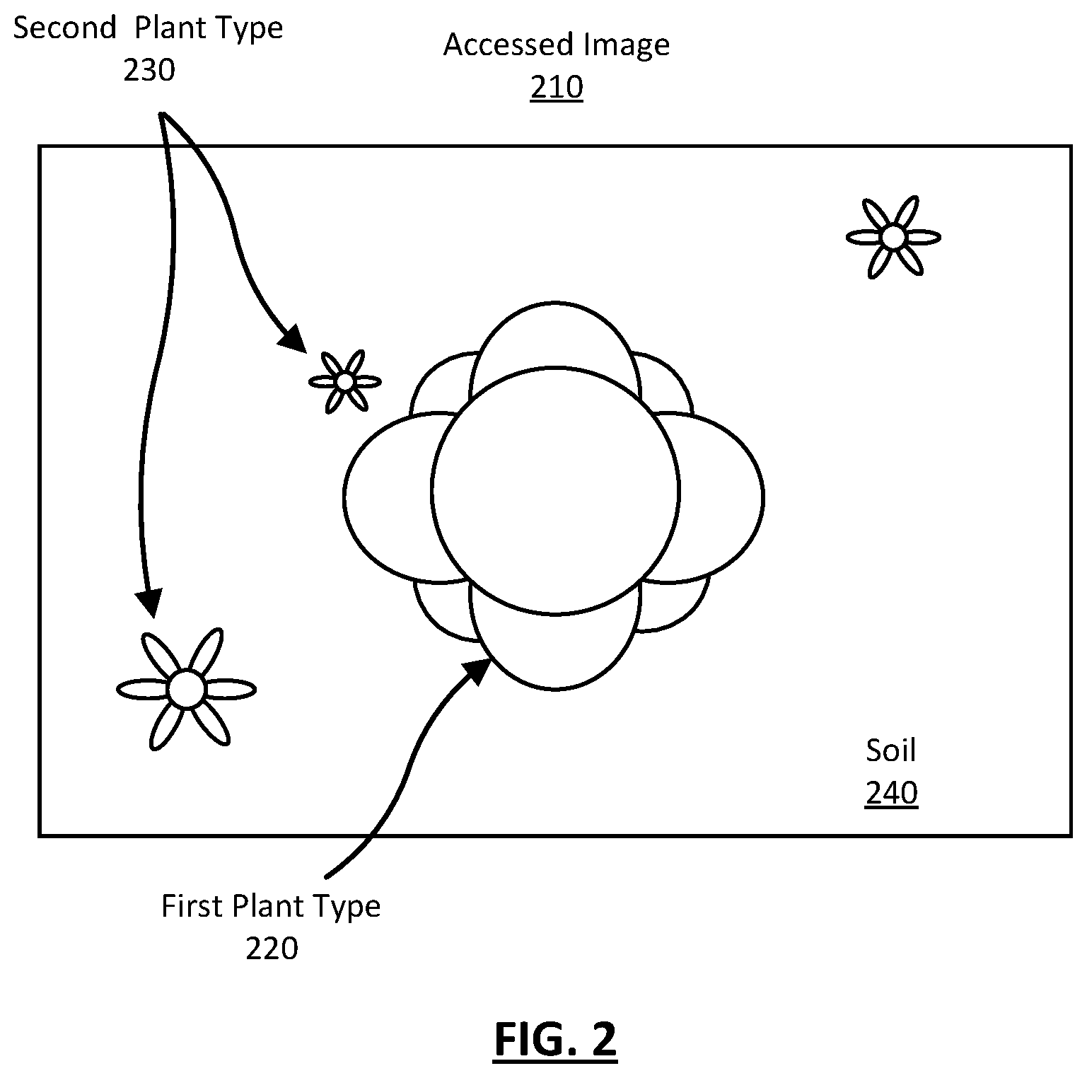 Patent US12367389 Figure 2 – Semantic segmentation to identify and treat plants in a field and verify the plant treatments