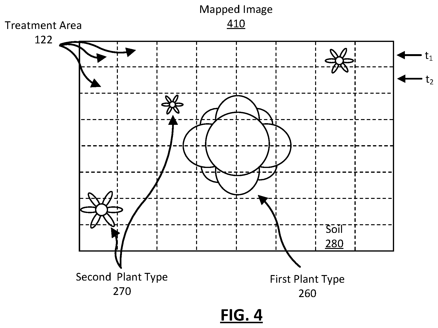 Patent US12367389 Figure 5 – Semantic segmentation to identify and treat plants in a field and verify the plant treatments