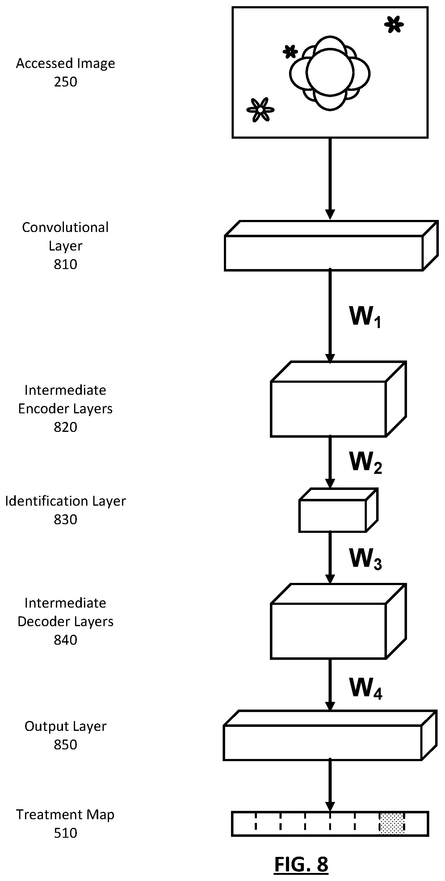 Patent US12367389 Figure 9 – Semantic segmentation to identify and treat plants in a field and verify the plant treatments