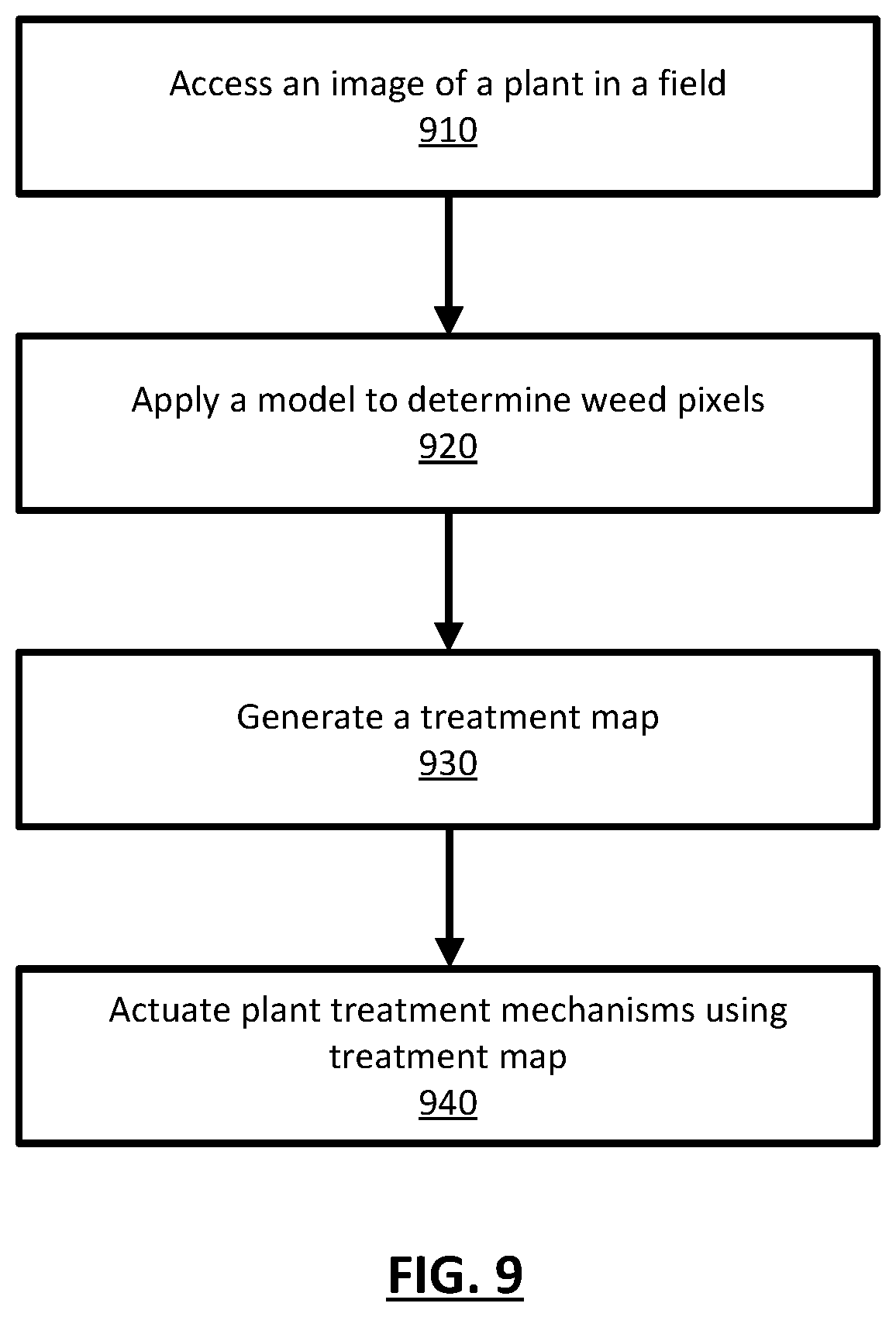 Patent US12367389 Figure 10 – Semantic segmentation to identify and treat plants in a field and verify the plant treatments