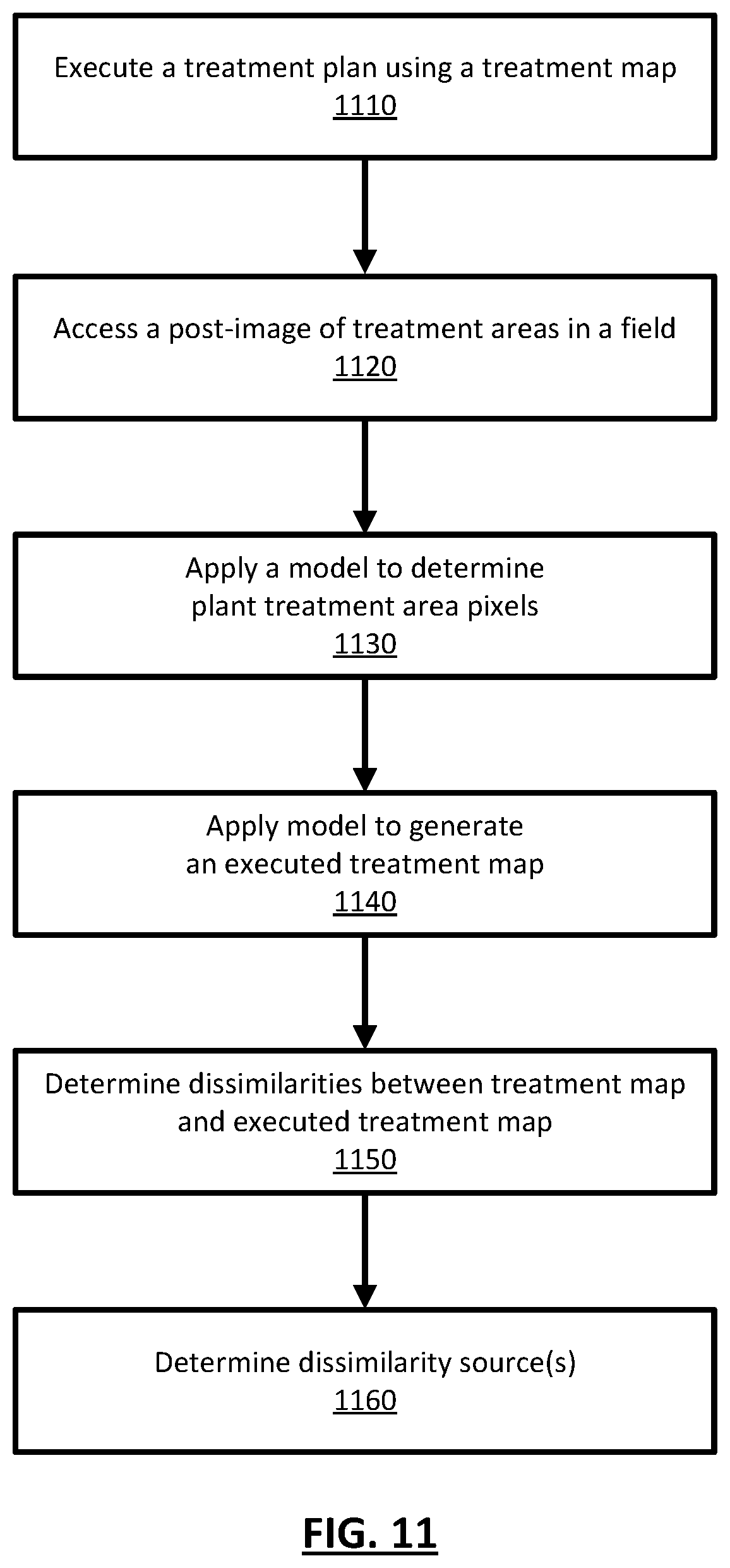 Patent US12367389 Figure 12 – Semantic segmentation to identify and treat plants in a field and verify the plant treatments