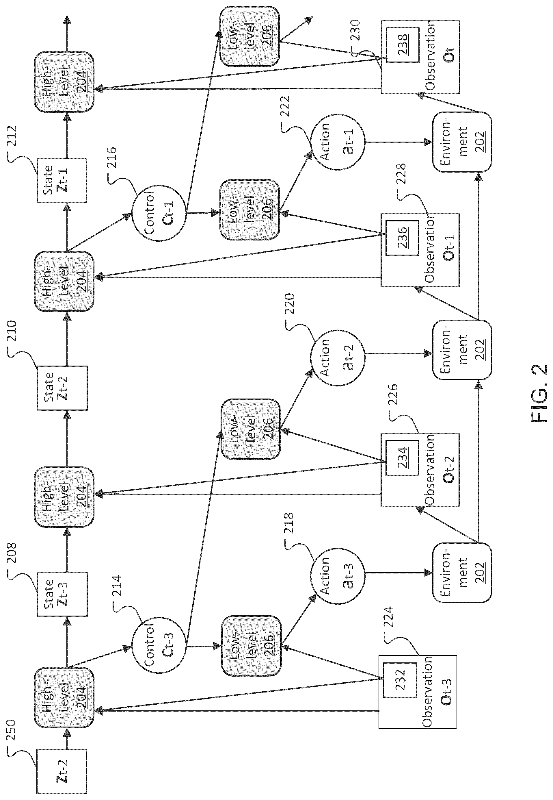 Patent US12367391 Figure 2 – Selecting reinforcement learning actions using a low-level controller
