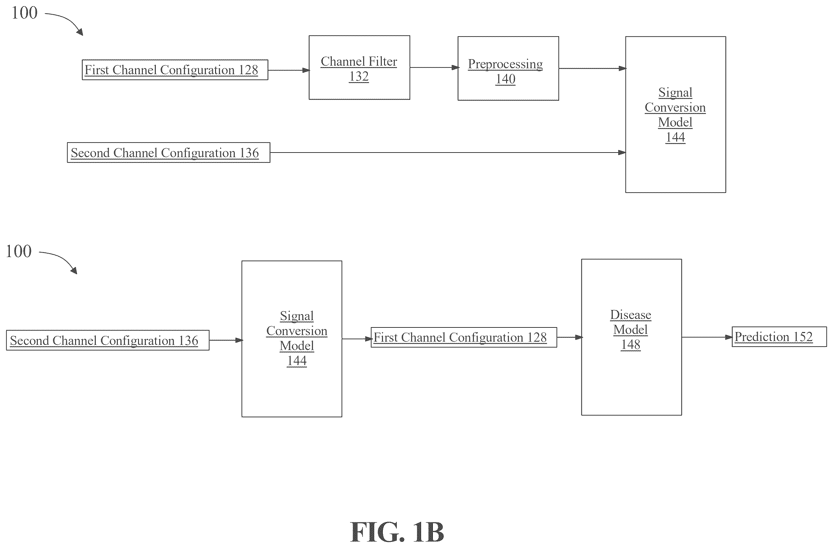 Patent US12367392 Figure 2 – Apparatus (and/or method) of training a machine-learning model to generate determinations using mismatched-channel signals