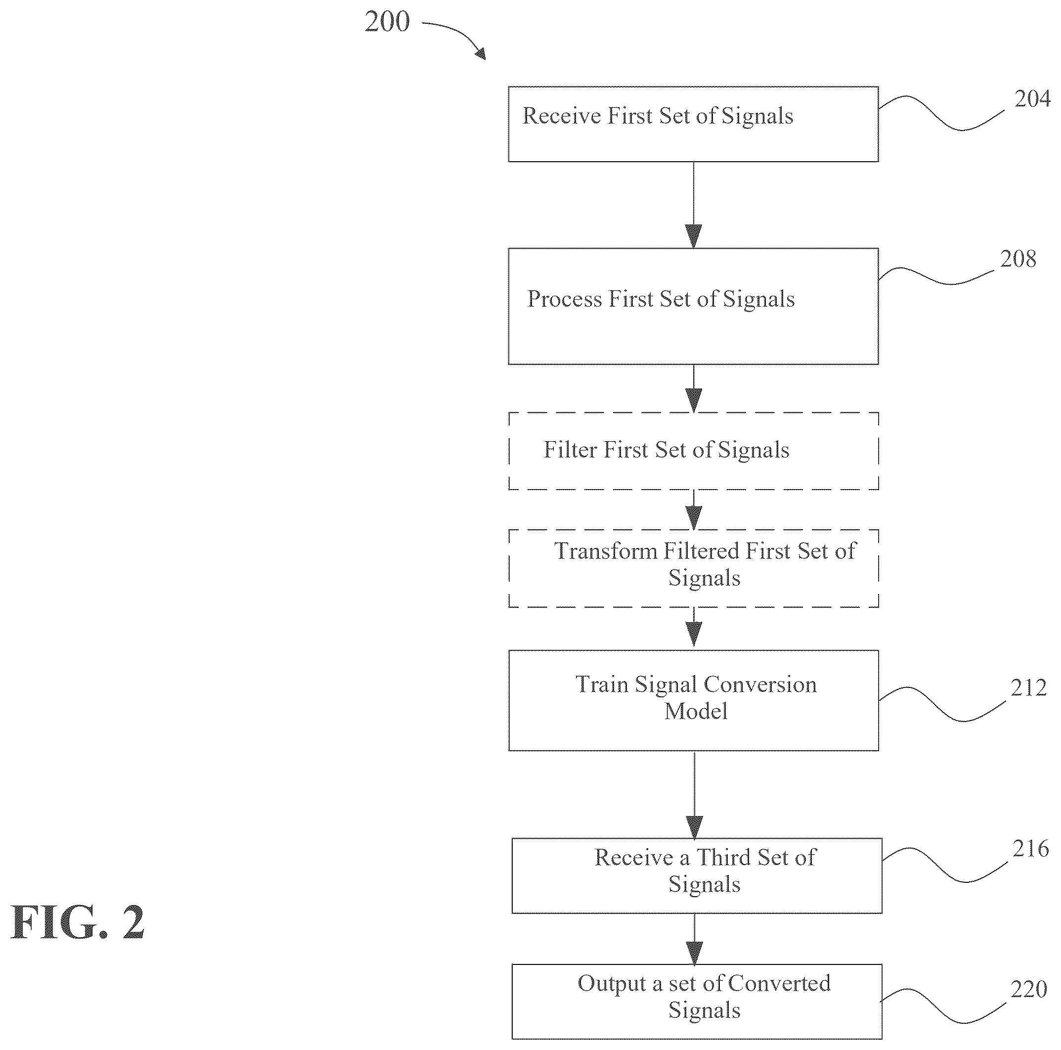 Patent US12367392 Figure 3 – Apparatus (and/or method) of training a machine-learning model to generate determinations using mismatched-channel signals