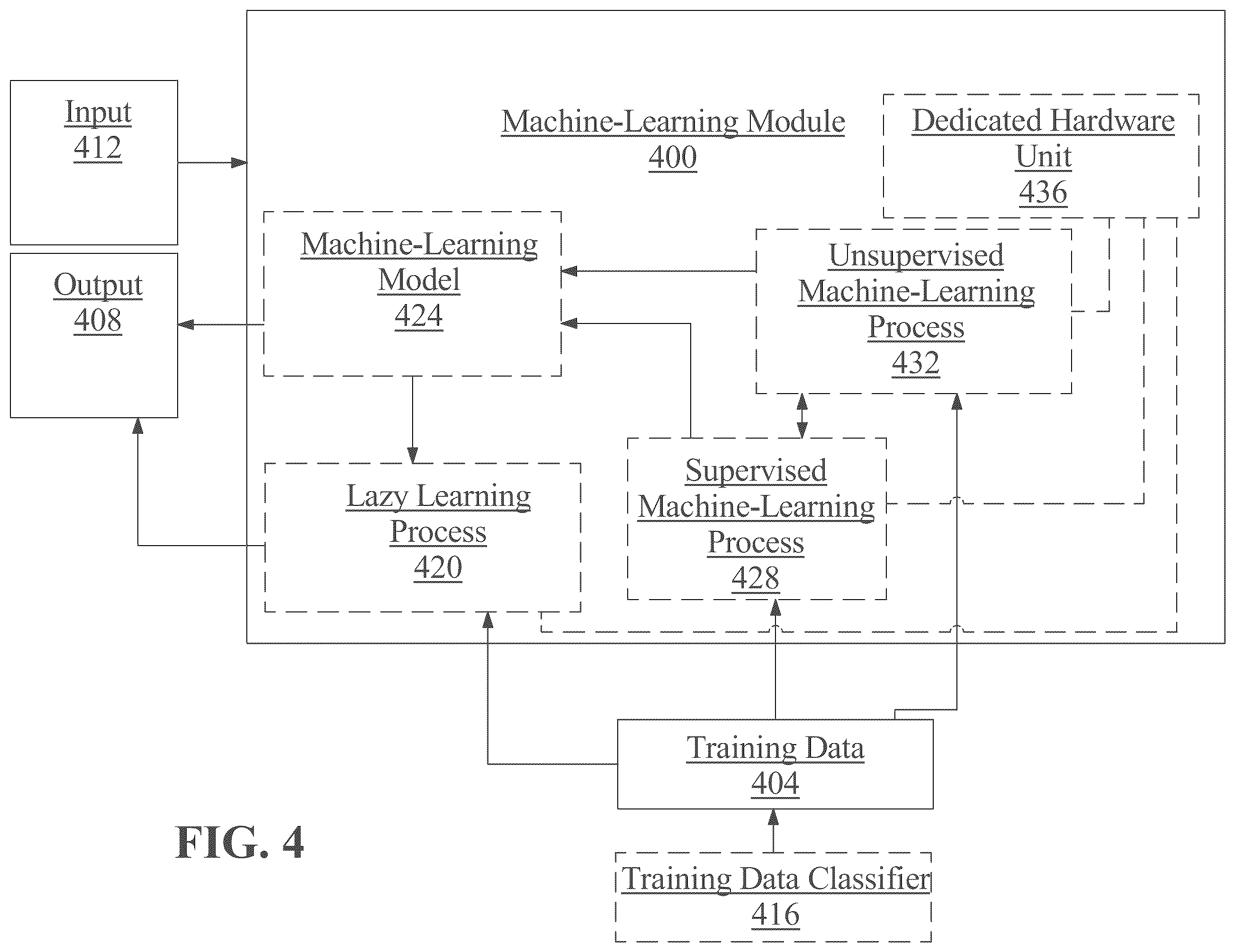 Patent US12367392 Figure 5 – Apparatus (and/or method) of training a machine-learning model to generate determinations using mismatched-channel signals