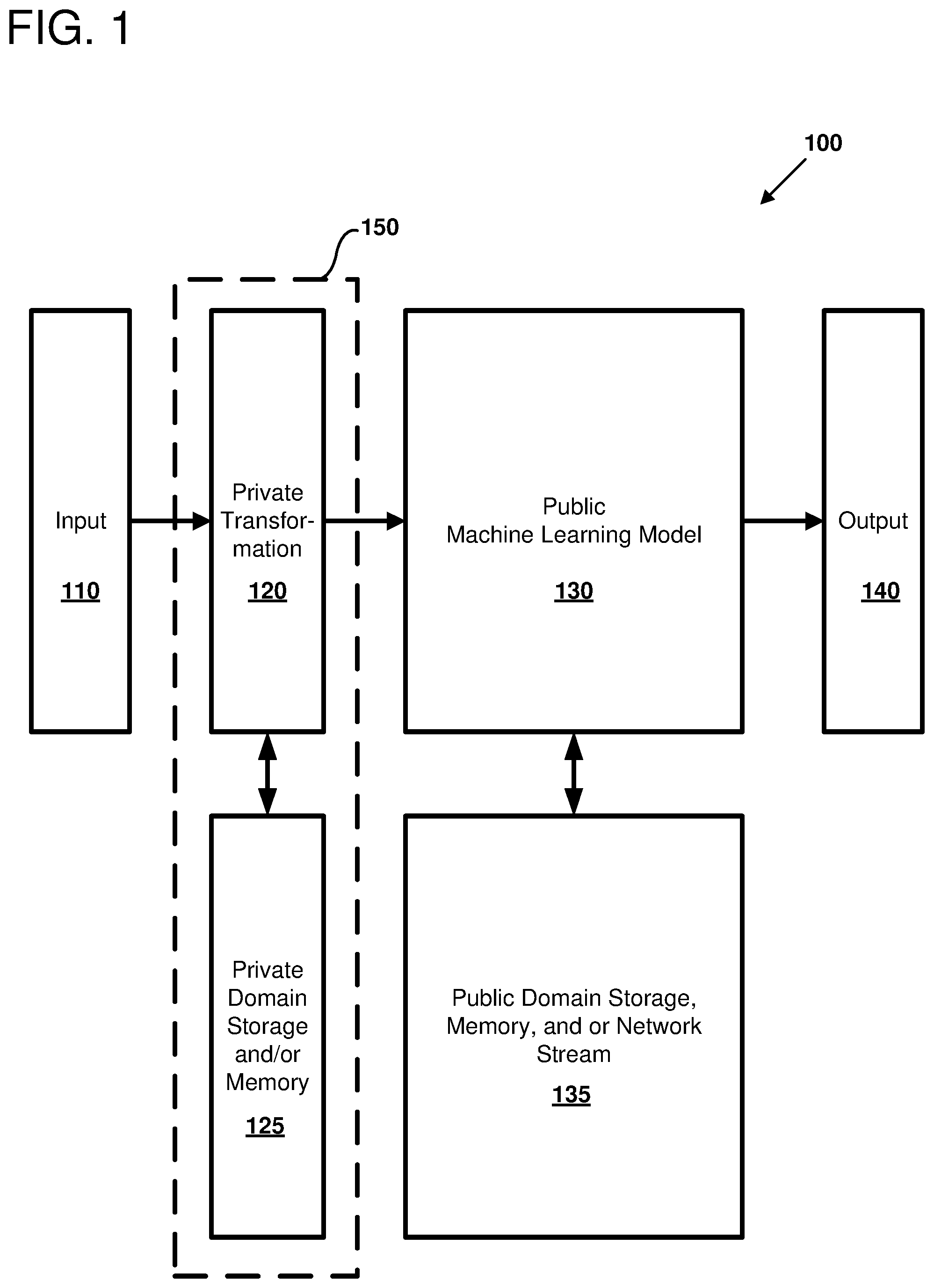 Patent US12367394 — Protecting deep learned models — Figure 1
