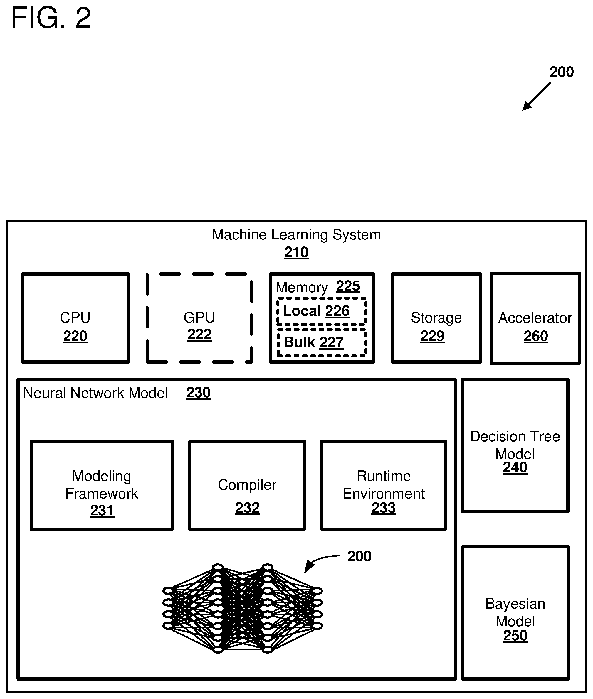 Patent US12367394 Figure 2 – Protecting deep learned models