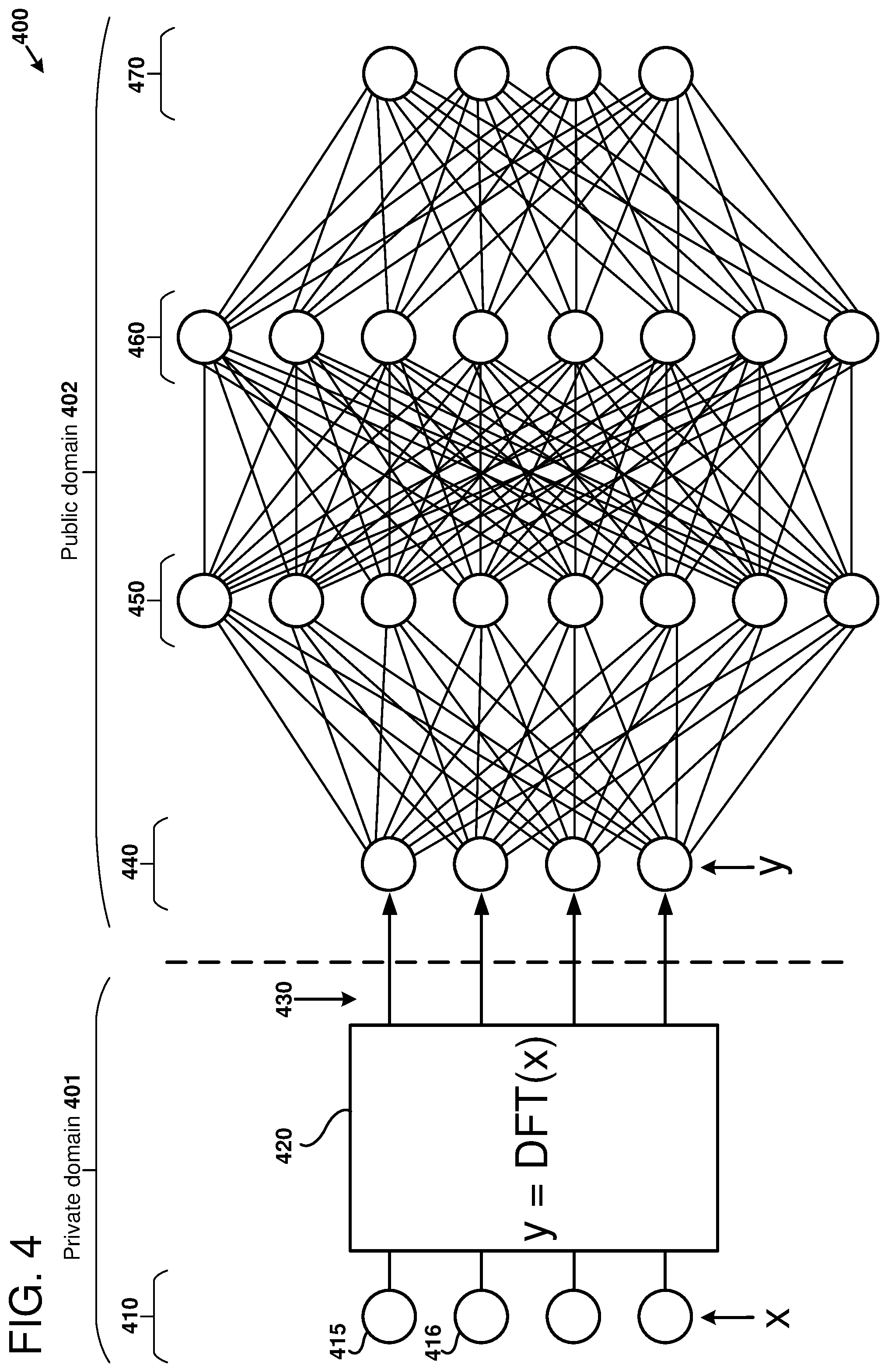Patent US12367394 Figure 4 – Protecting deep learned models