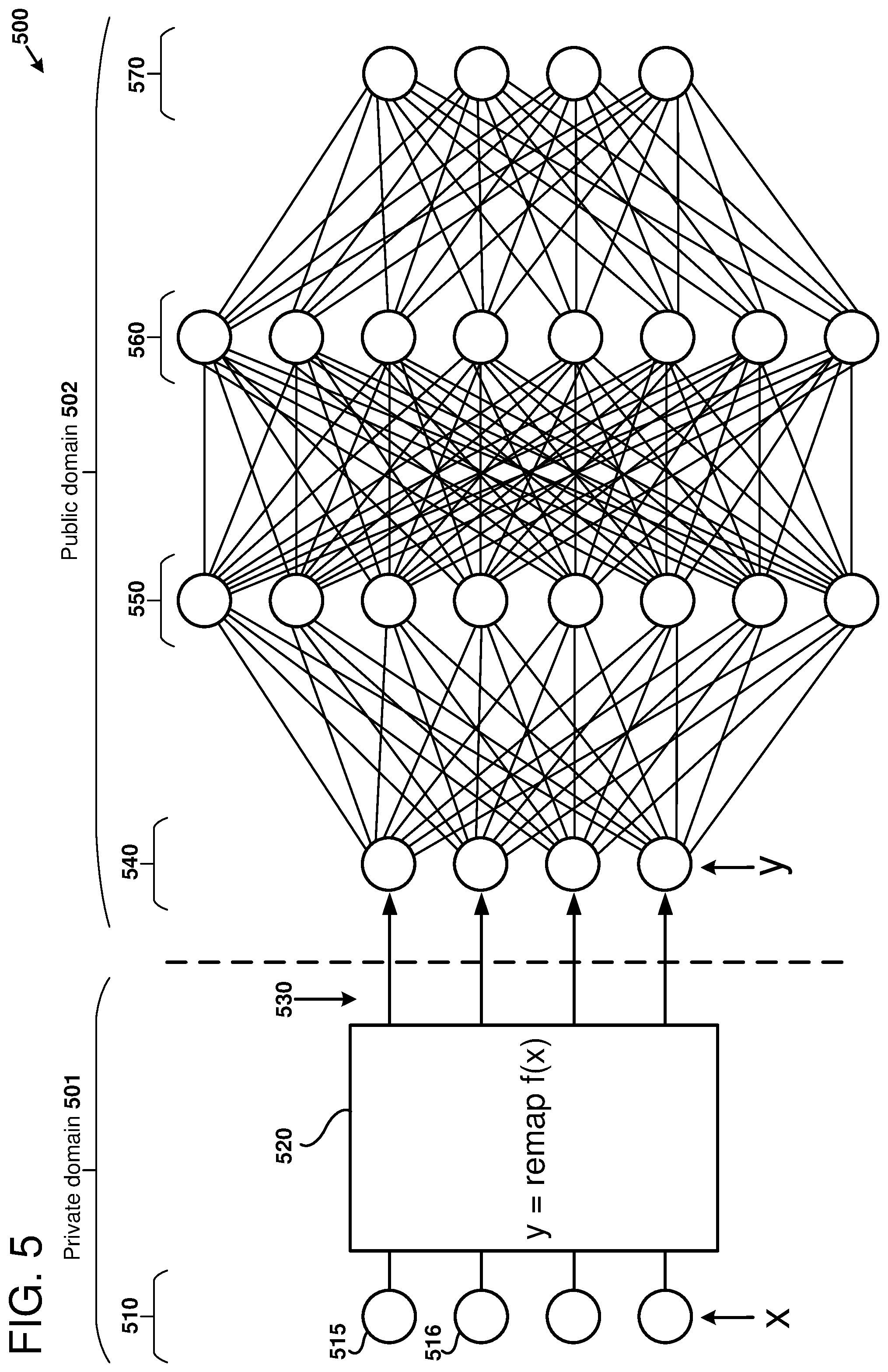 Patent US12367394 Figure 5 – Protecting deep learned models