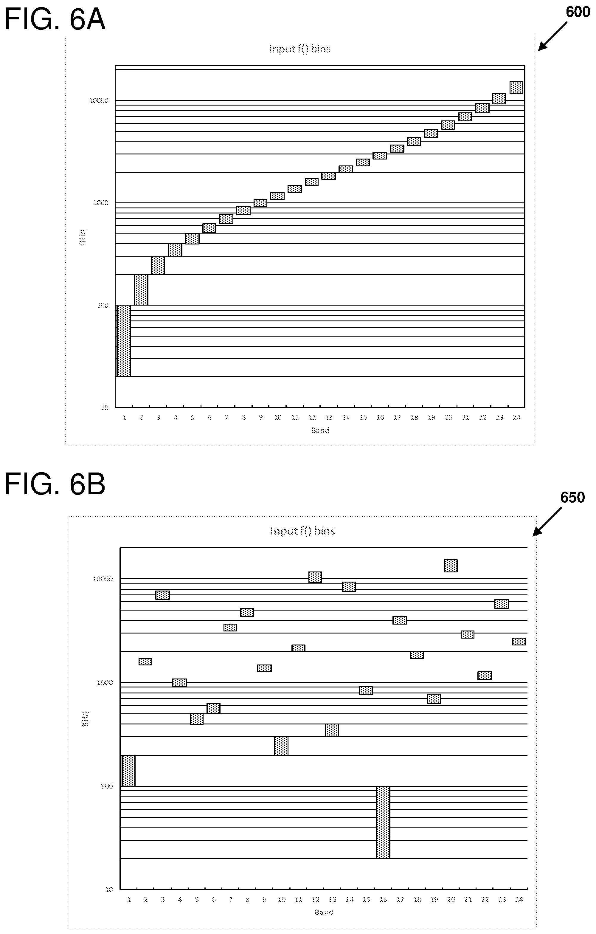Patent US12367394 Figure 6 – Protecting deep learned models