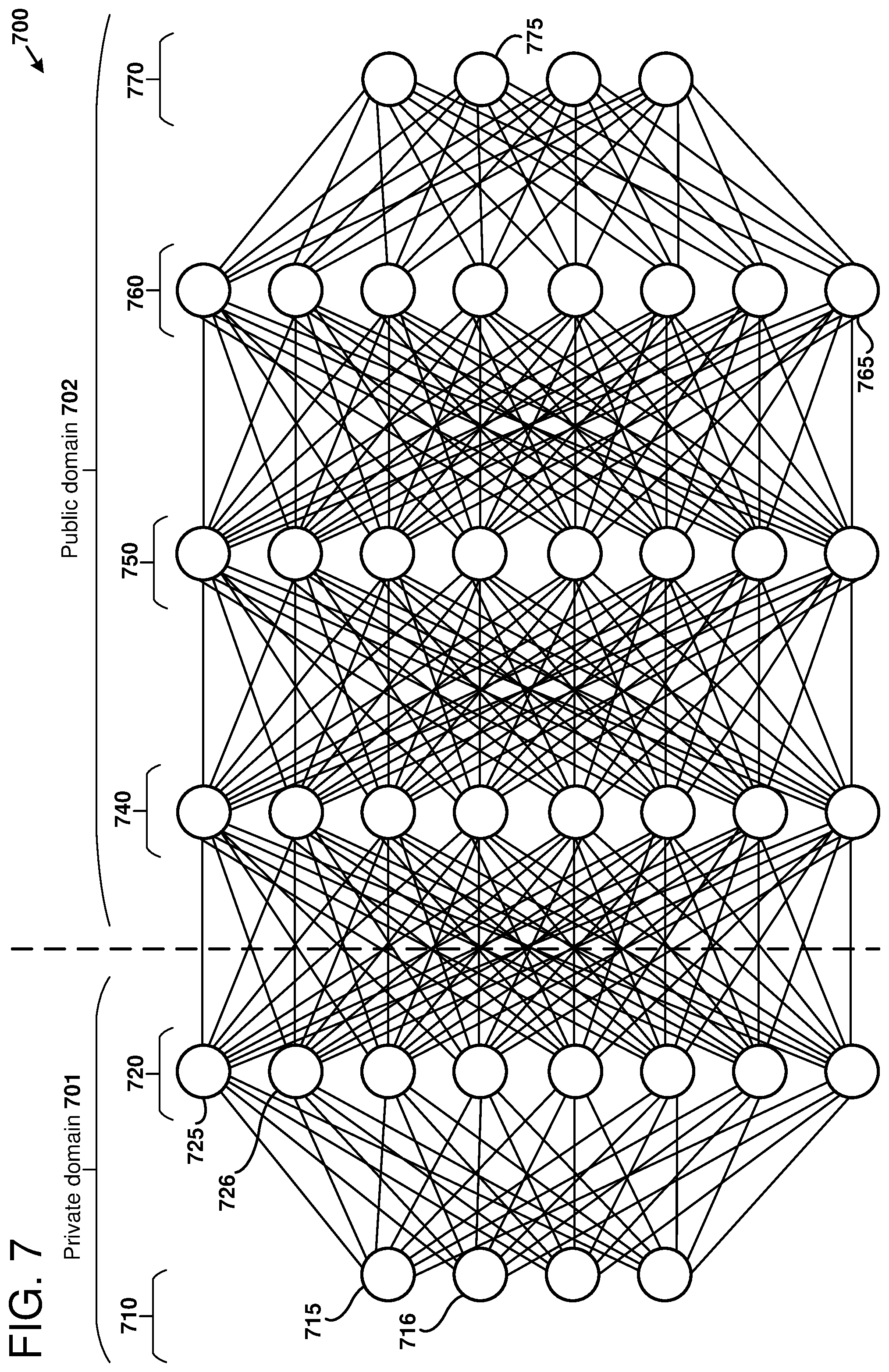 Patent US12367394 Figure 7 – Protecting deep learned models