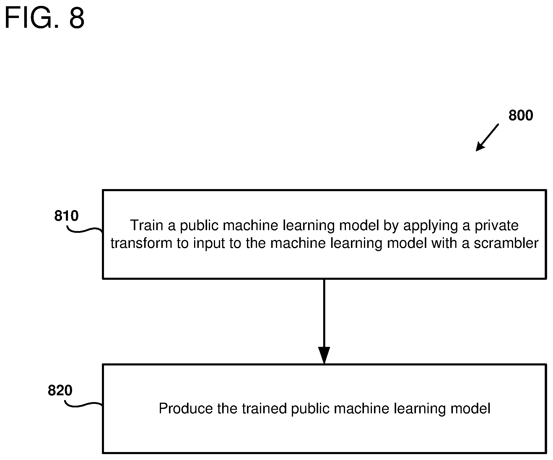 Patent US12367394 Figure 8 – Protecting deep learned models