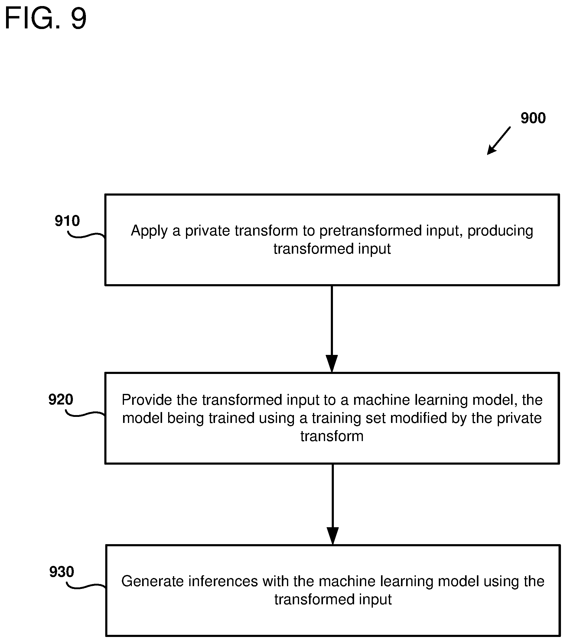Patent US12367394 Figure 9 – Protecting deep learned models