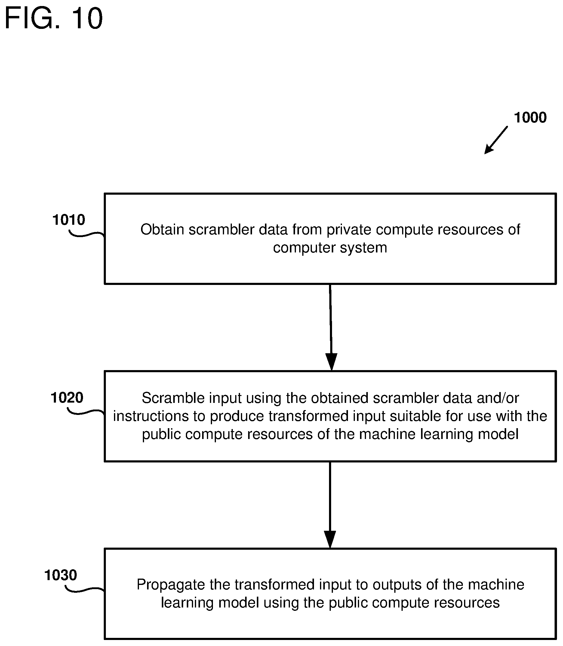 Patent US12367394 Figure 10 – Protecting deep learned models
