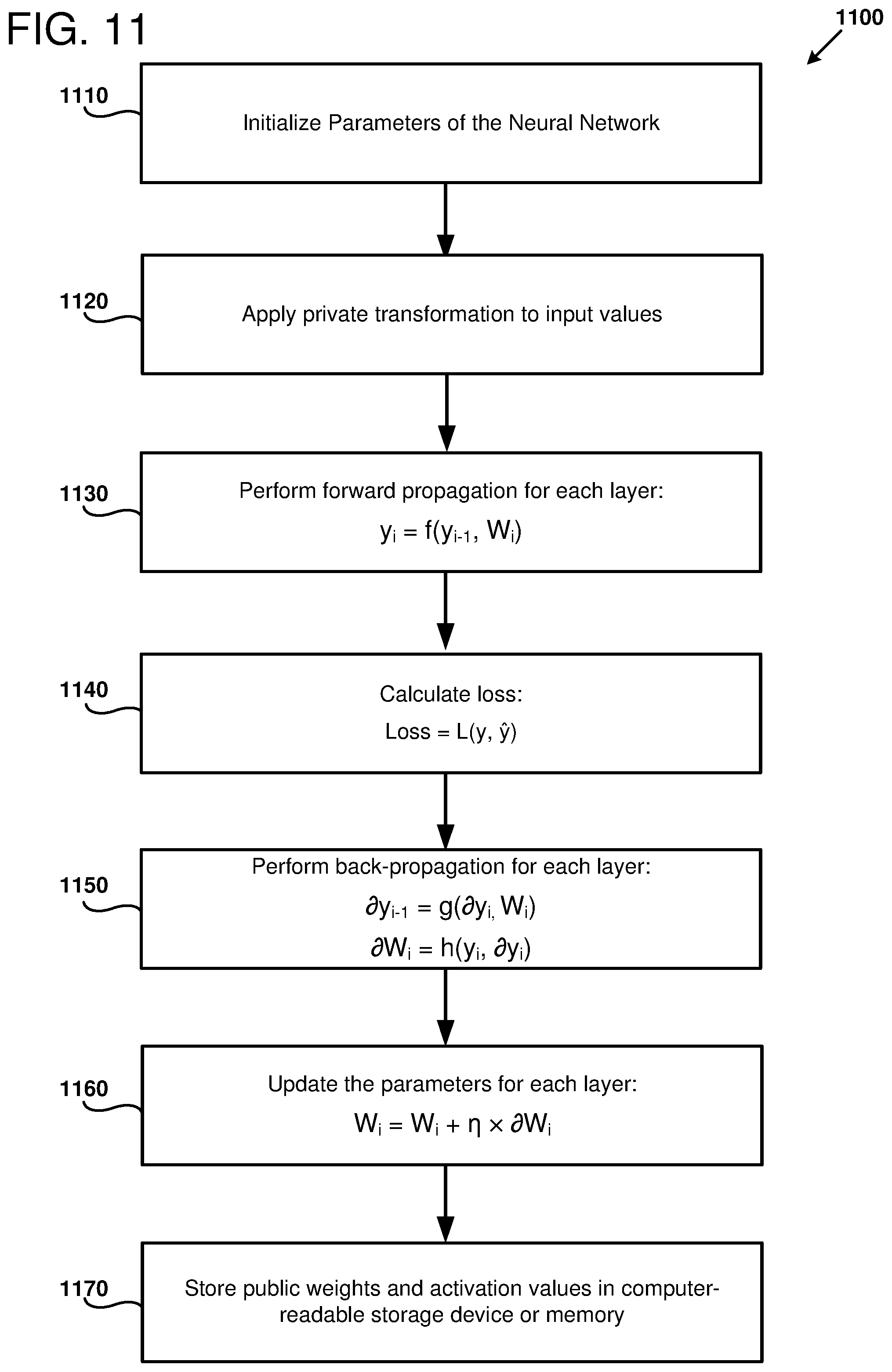 Patent US12367394 Figure 11 – Protecting deep learned models