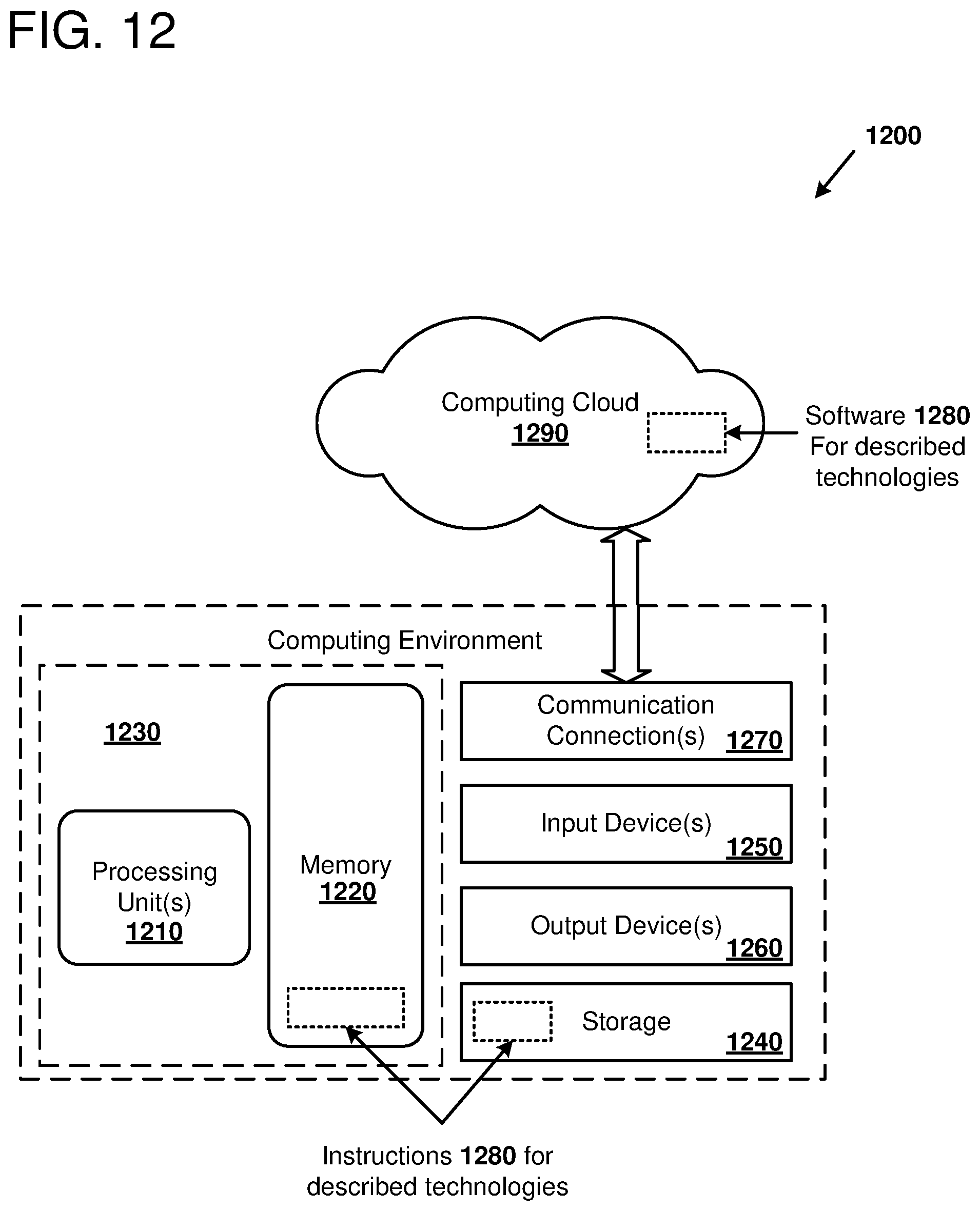 Patent US12367394 Figure 12 – Protecting deep learned models