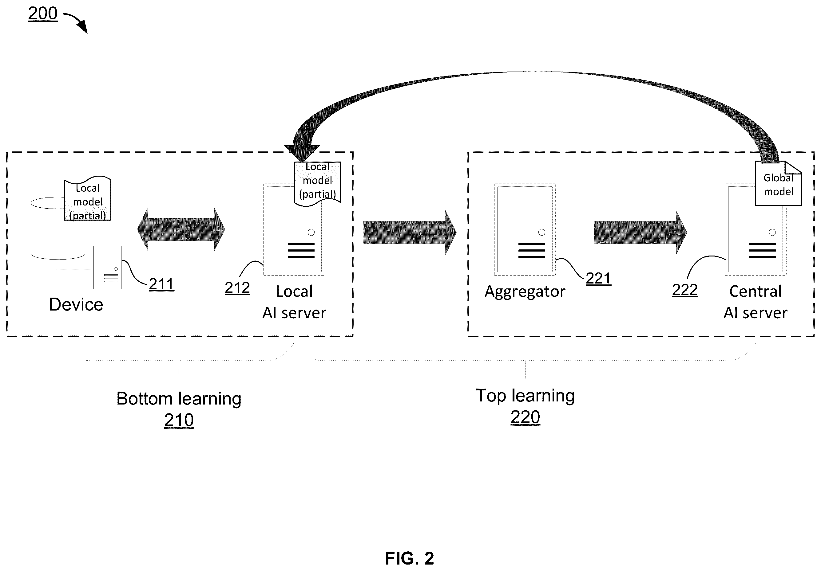 Patent US12367395 Figure 2 – System and methods for supporting artificial intelligence service in a network
