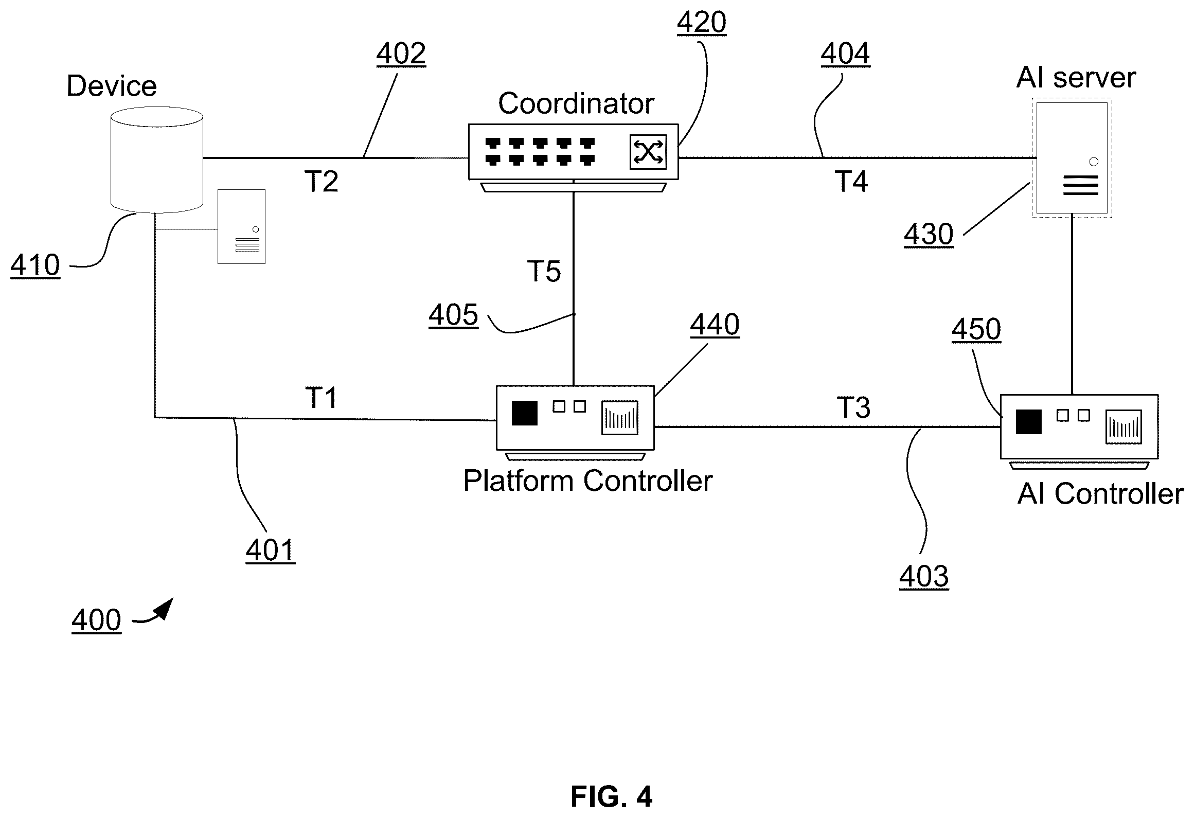 Patent US12367395 Figure 4 – System and methods for supporting artificial intelligence service in a network