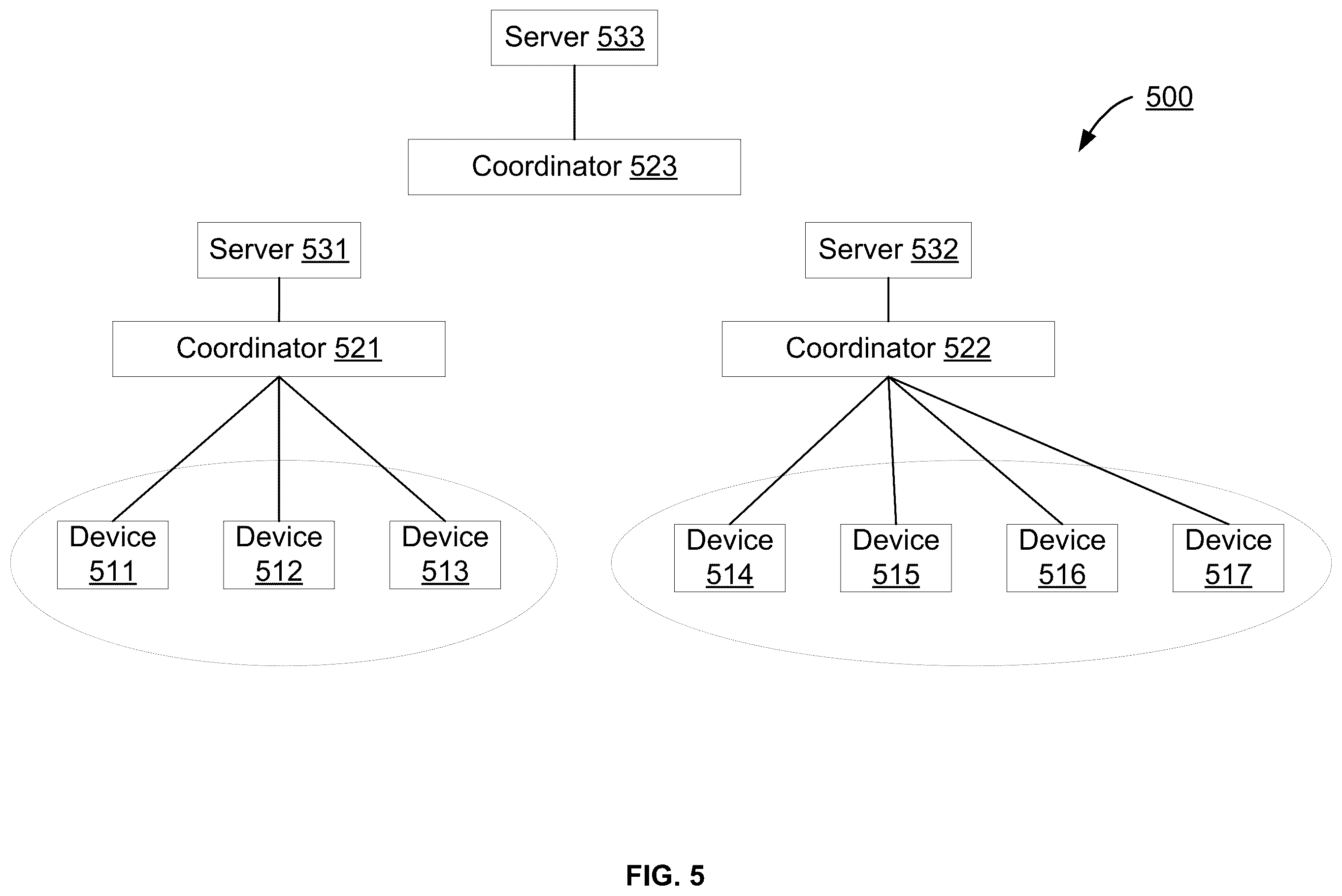 Patent US12367395 Figure 5 – System and methods for supporting artificial intelligence service in a network