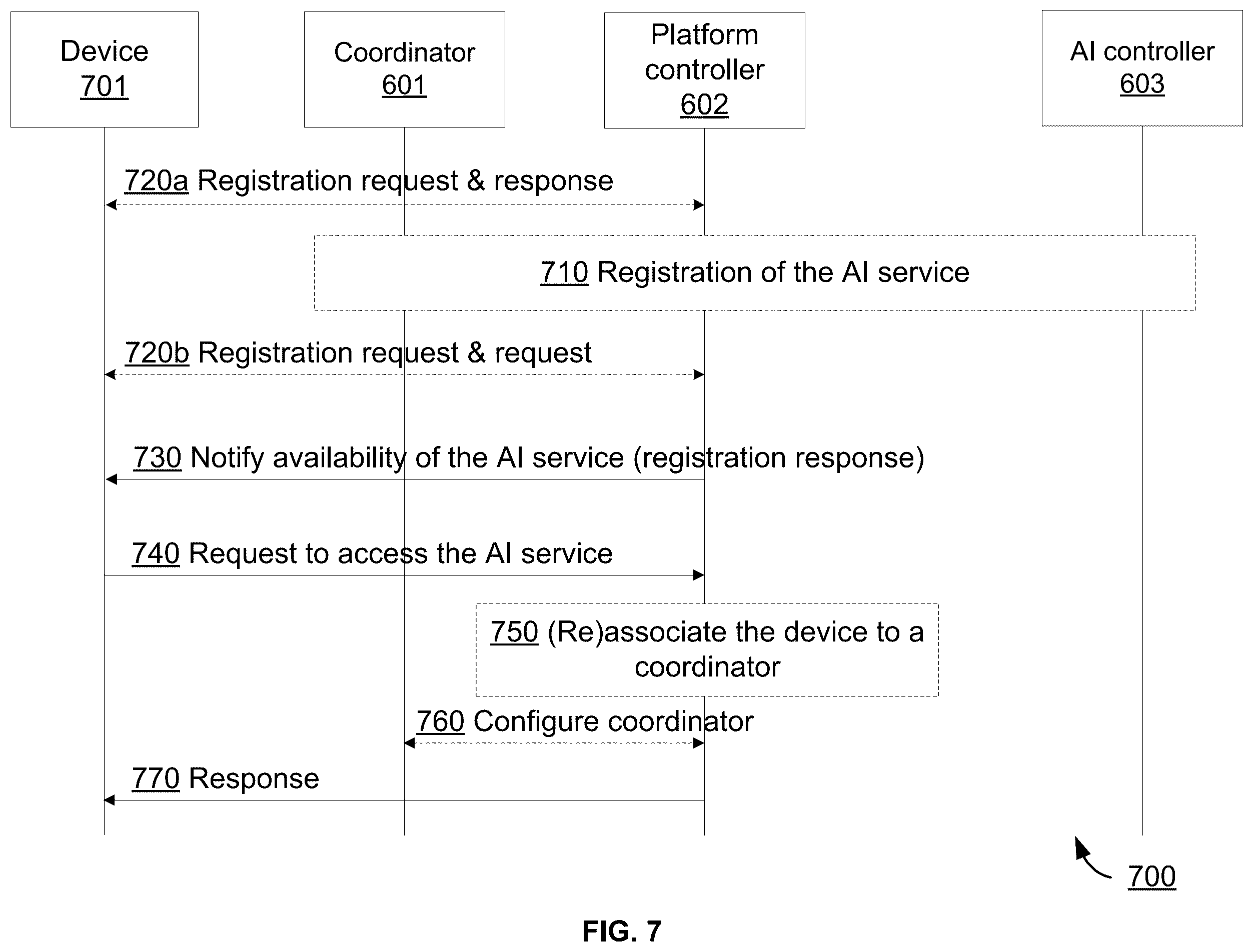 Patent US12367395 Figure 7 – System and methods for supporting artificial intelligence service in a network