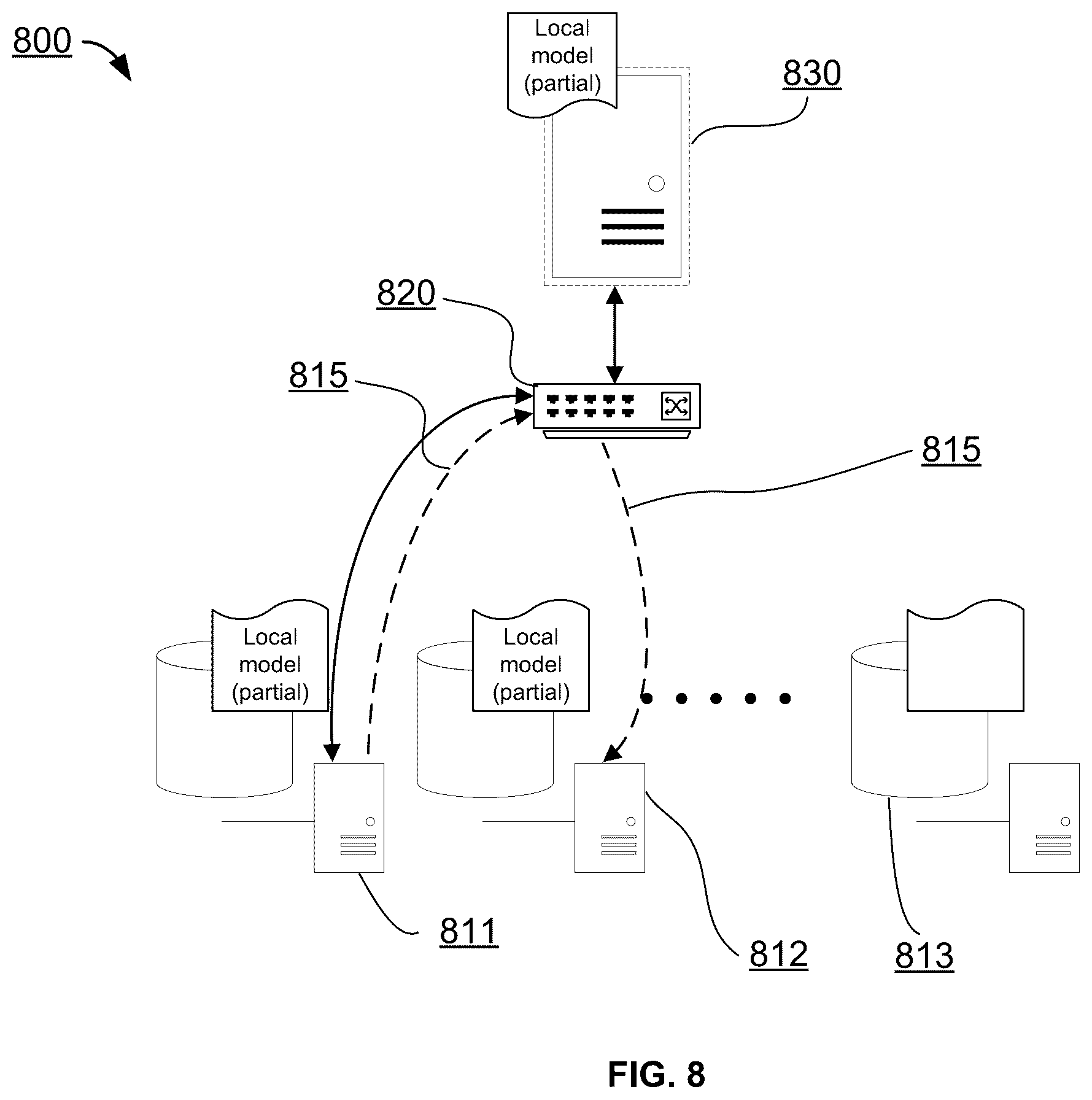 Patent US12367395 Figure 8 – System and methods for supporting artificial intelligence service in a network