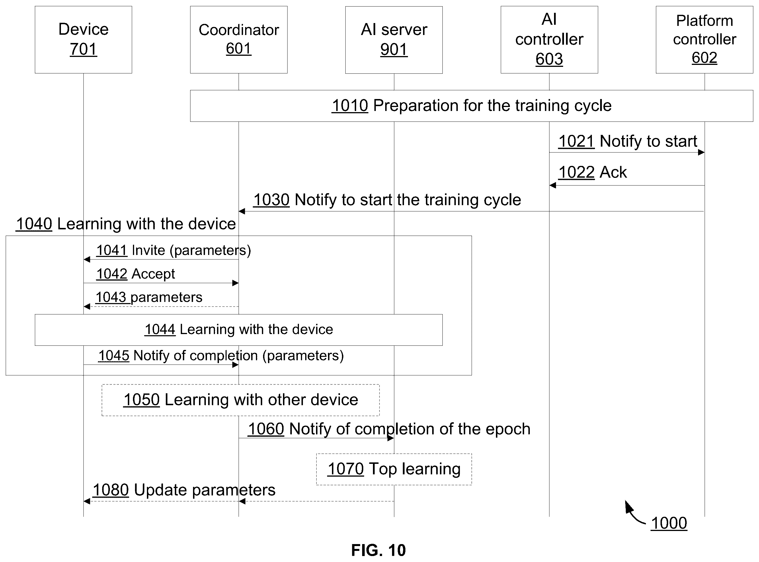 Patent US12367395 Figure 10 – System and methods for supporting artificial intelligence service in a network