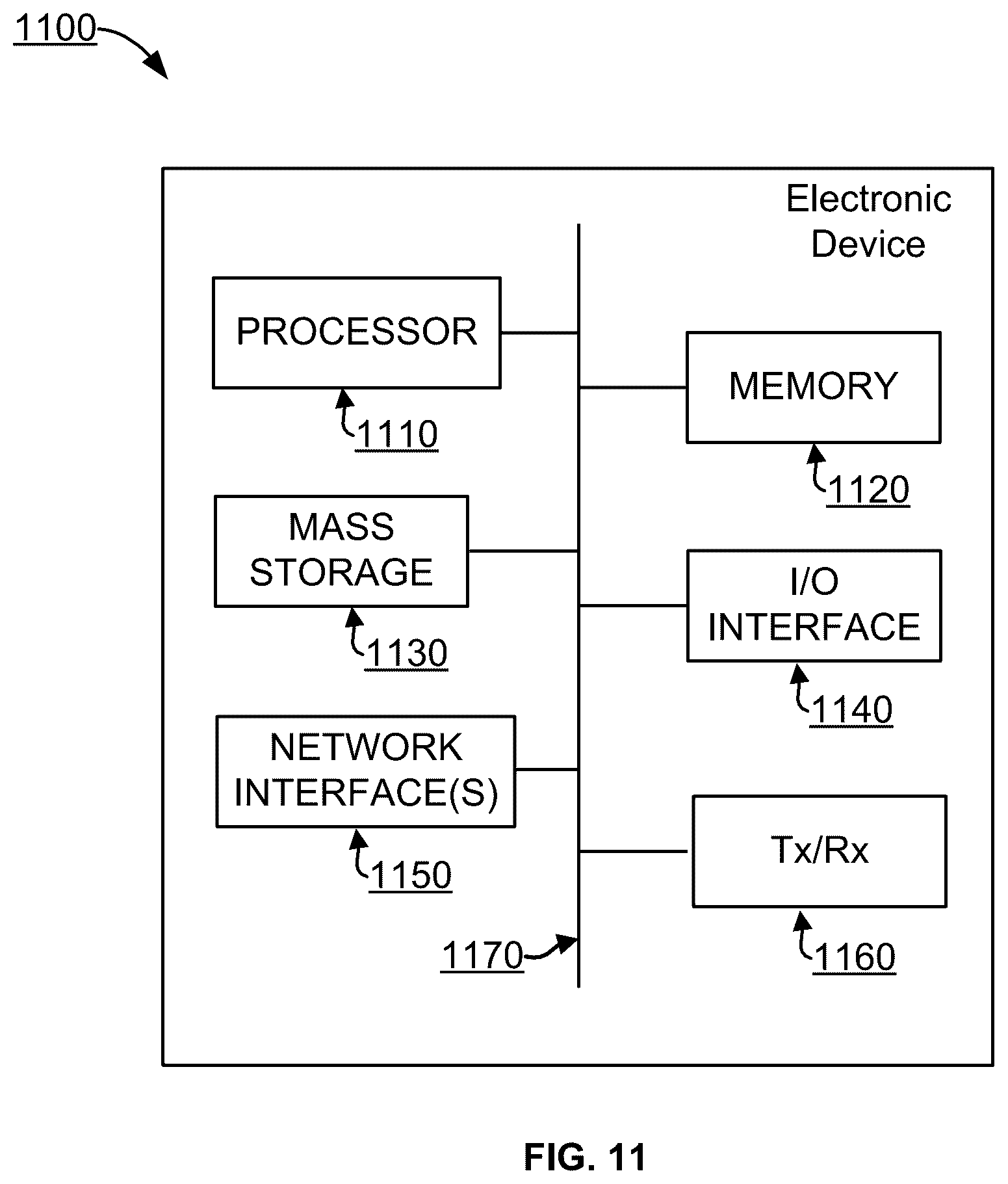 Patent US12367395 Figure 11 – System and methods for supporting artificial intelligence service in a network