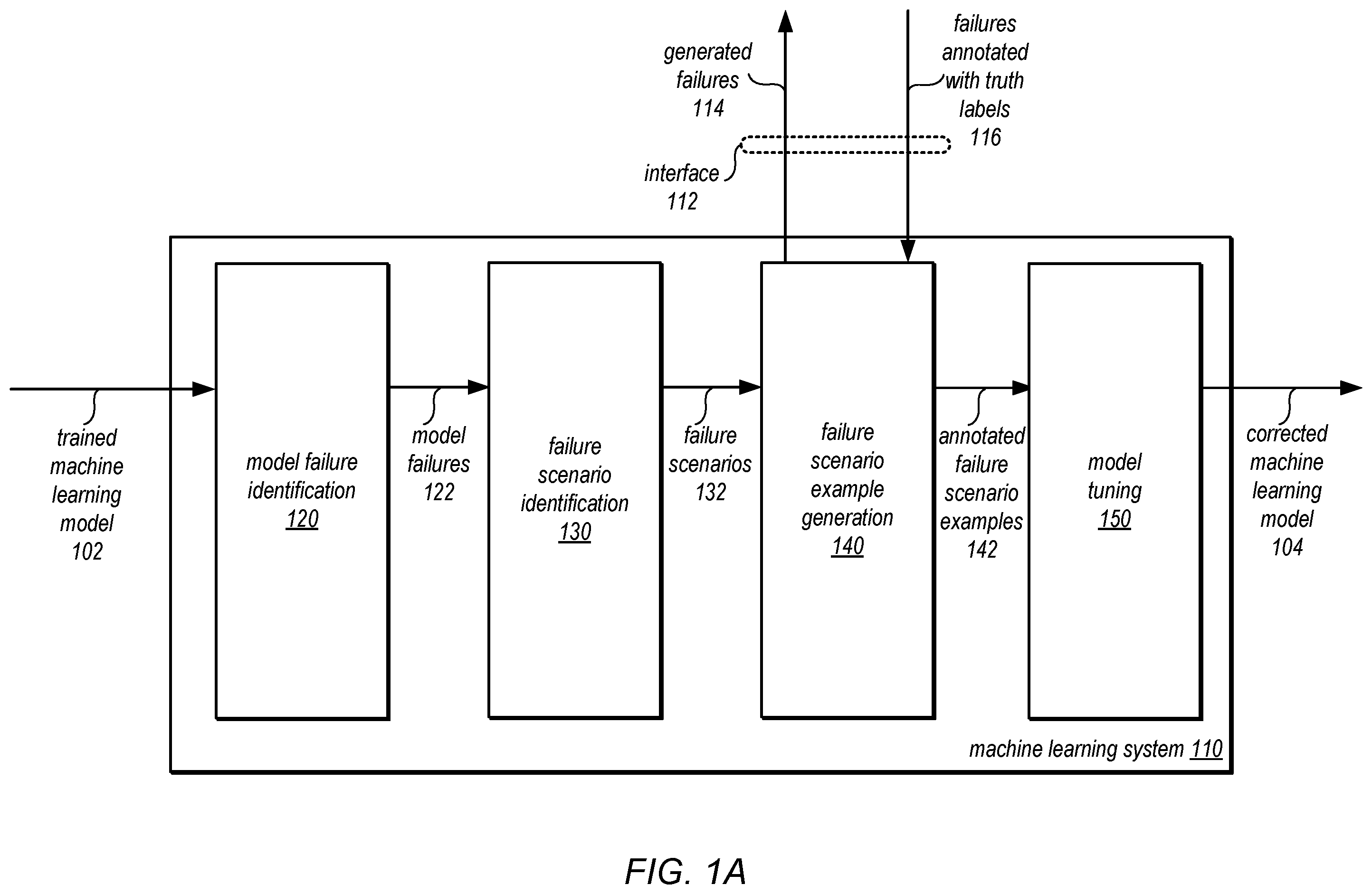 Patent US12367396 — Automatic failure diagnosis and correction in machine learning models — Figure 1