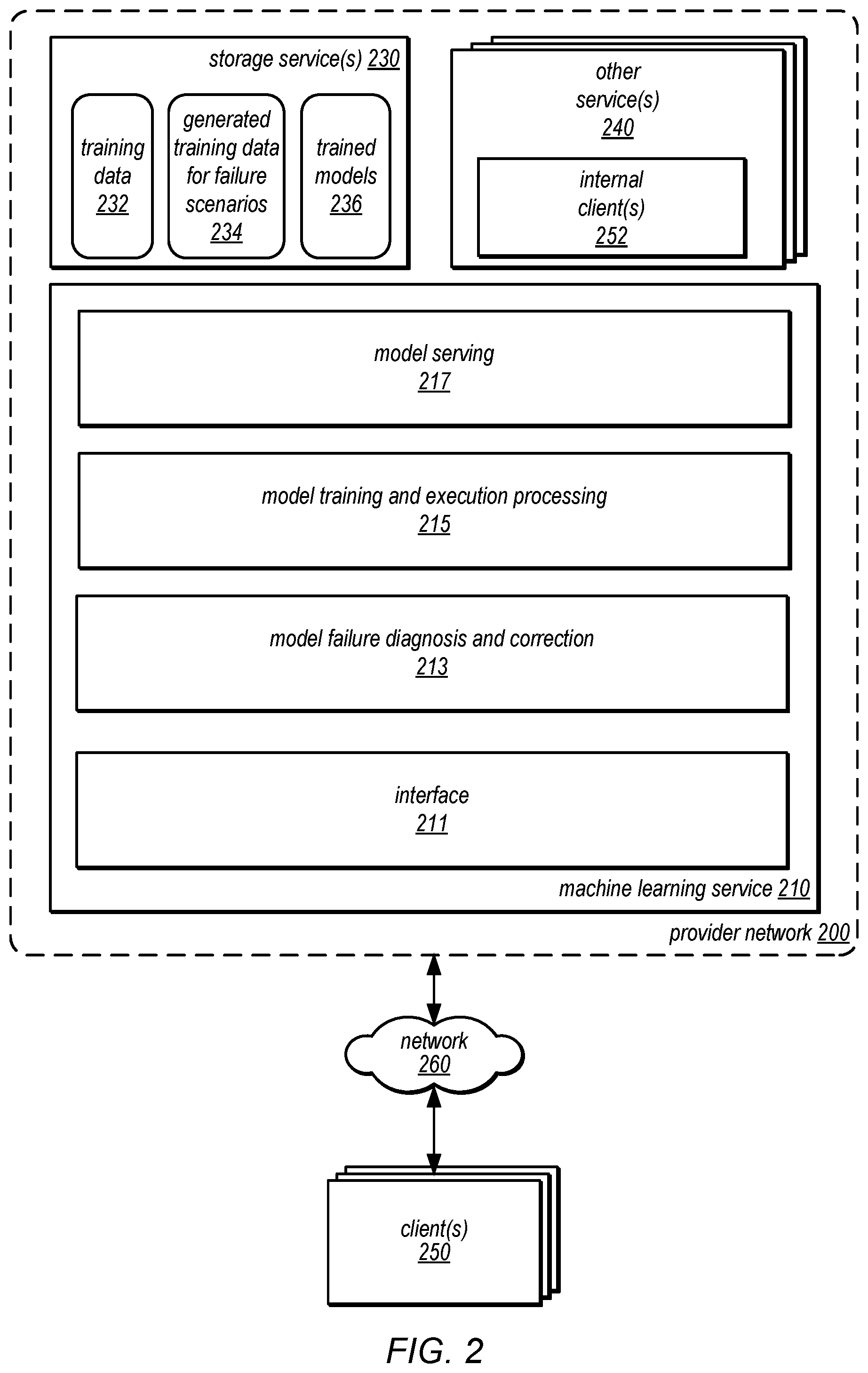 Patent US12367396 Figure 3 – Automatic failure diagnosis and correction in machine learning models