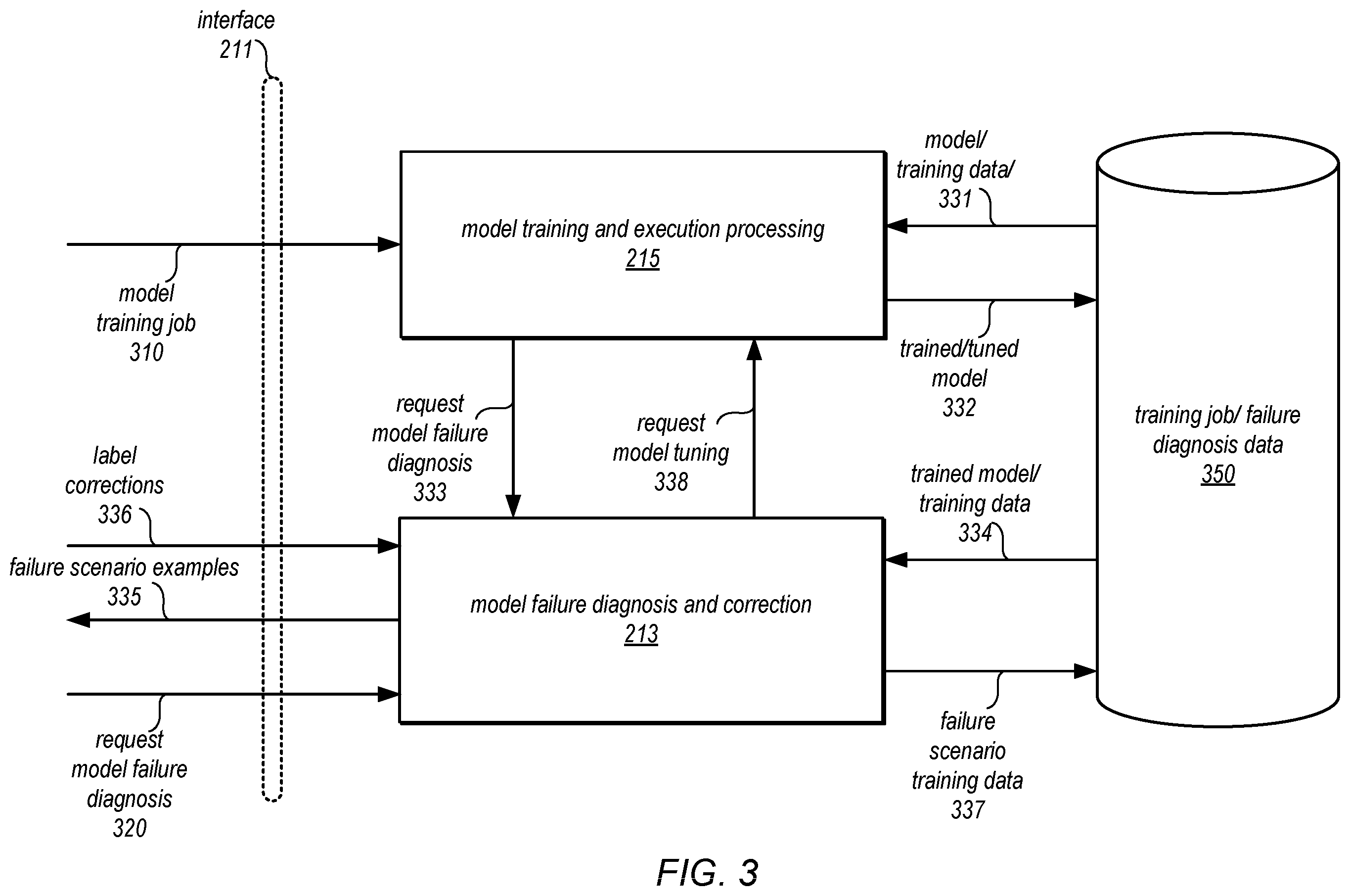 Patent US12367396 Figure 4 – Automatic failure diagnosis and correction in machine learning models