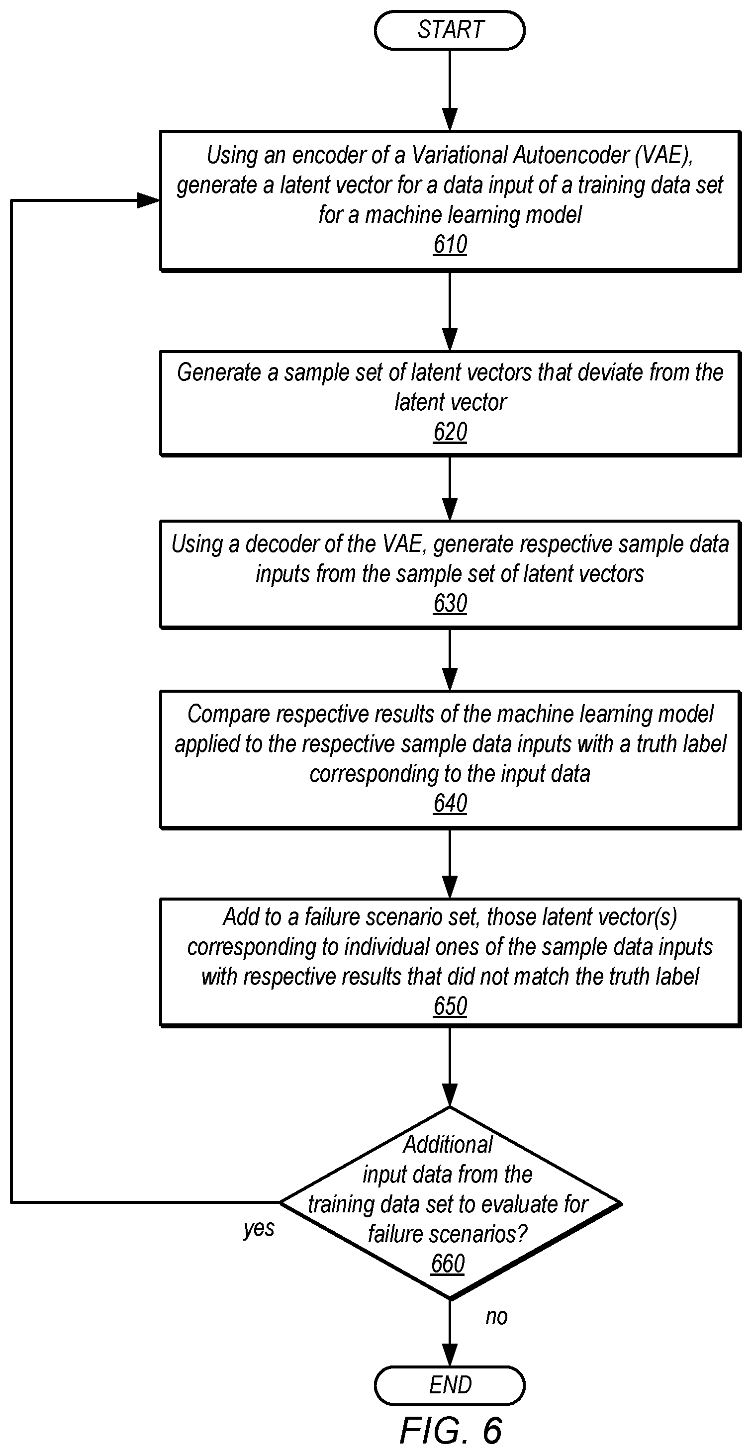 Patent US12367396 Figure 7 – Automatic failure diagnosis and correction in machine learning models