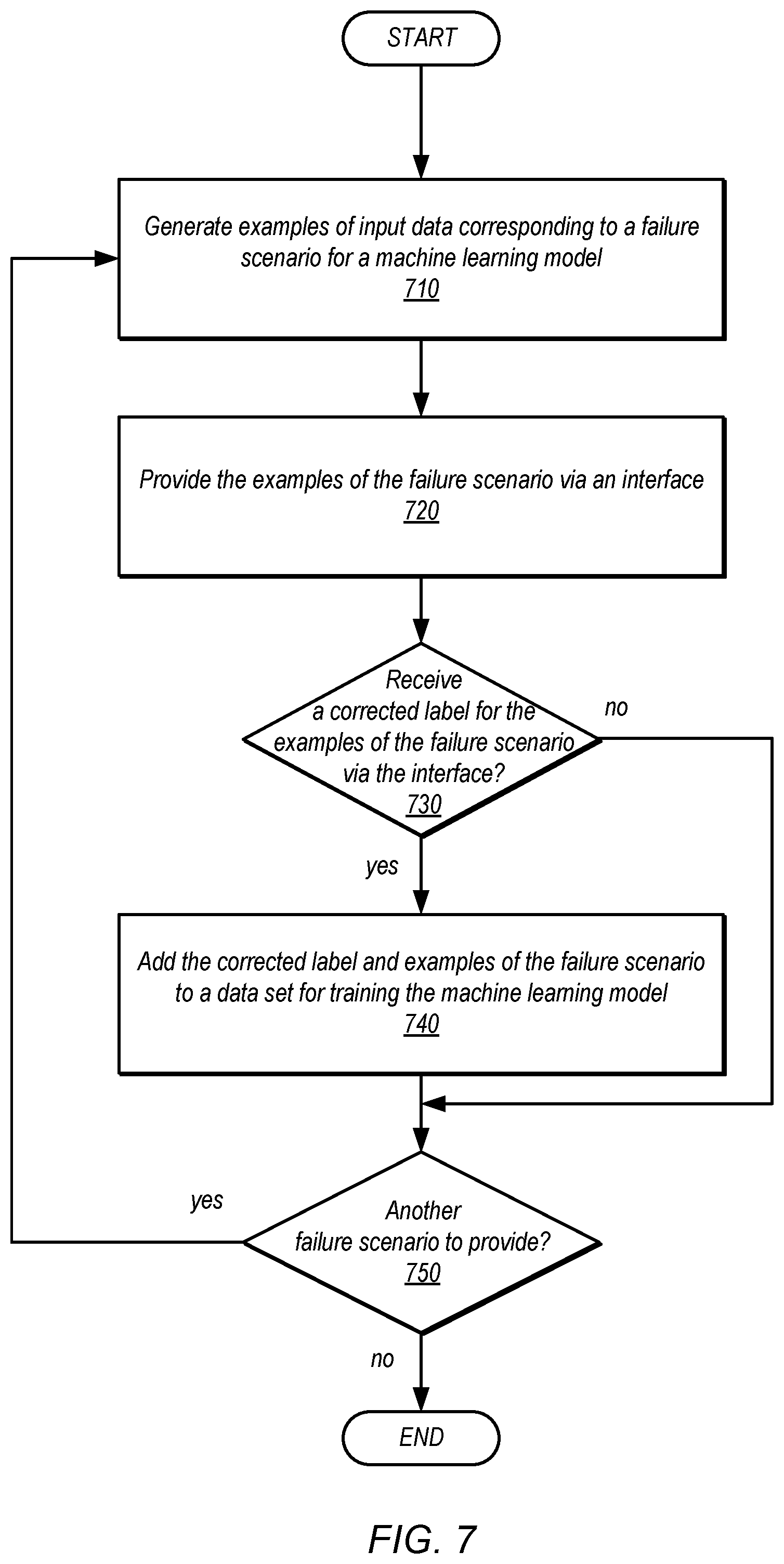 Patent US12367396 Figure 8 – Automatic failure diagnosis and correction in machine learning models