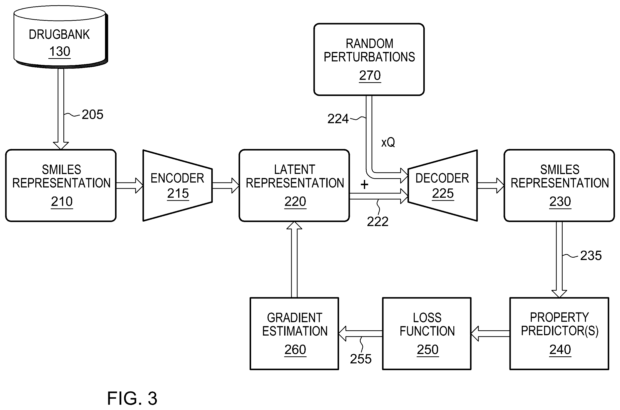 Patent US12367397 Figure 3 – Query-based molecule optimization and applications to functional molecule discovery